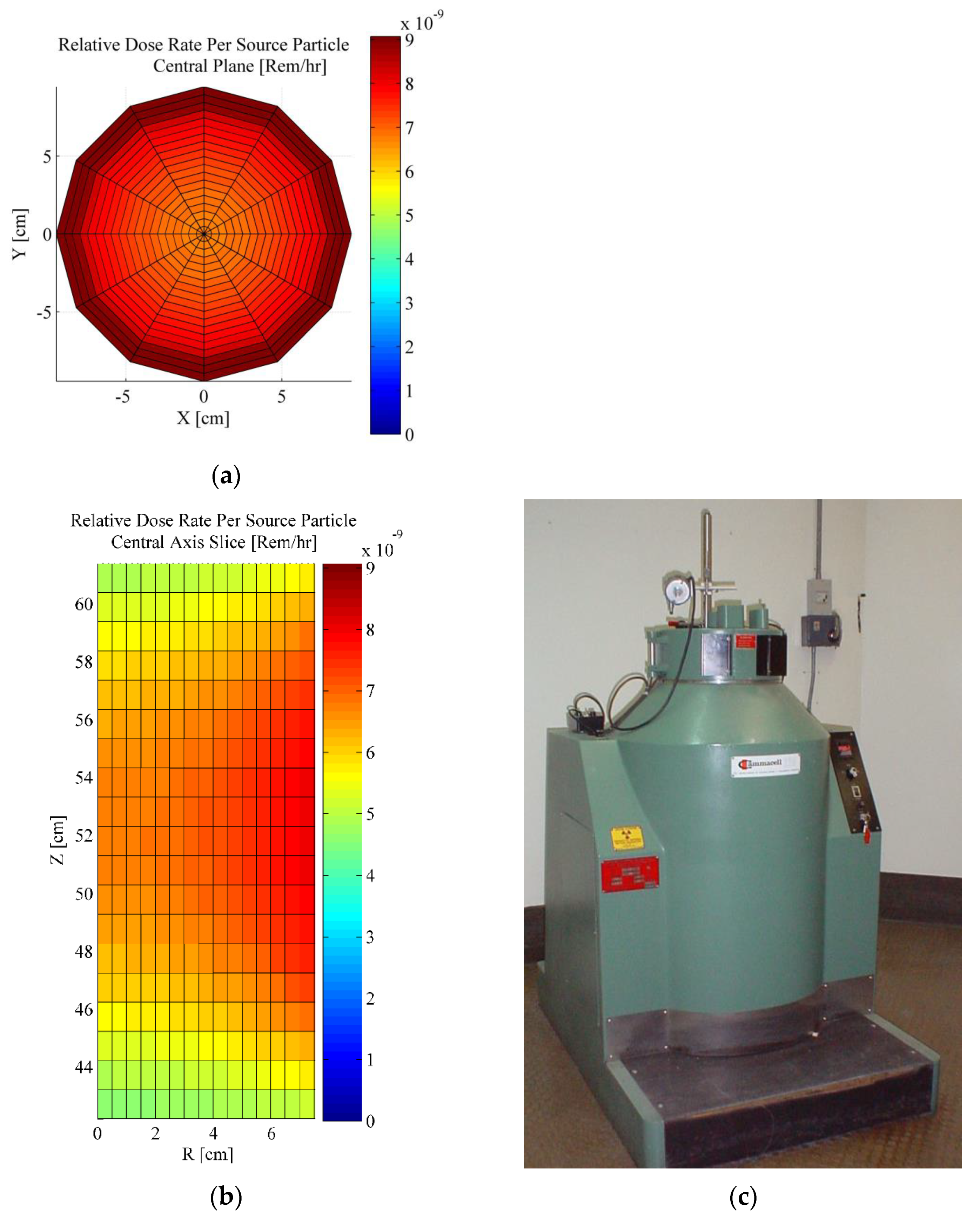 Sensors 22 08265 g003 Sensors 22 08265 g003