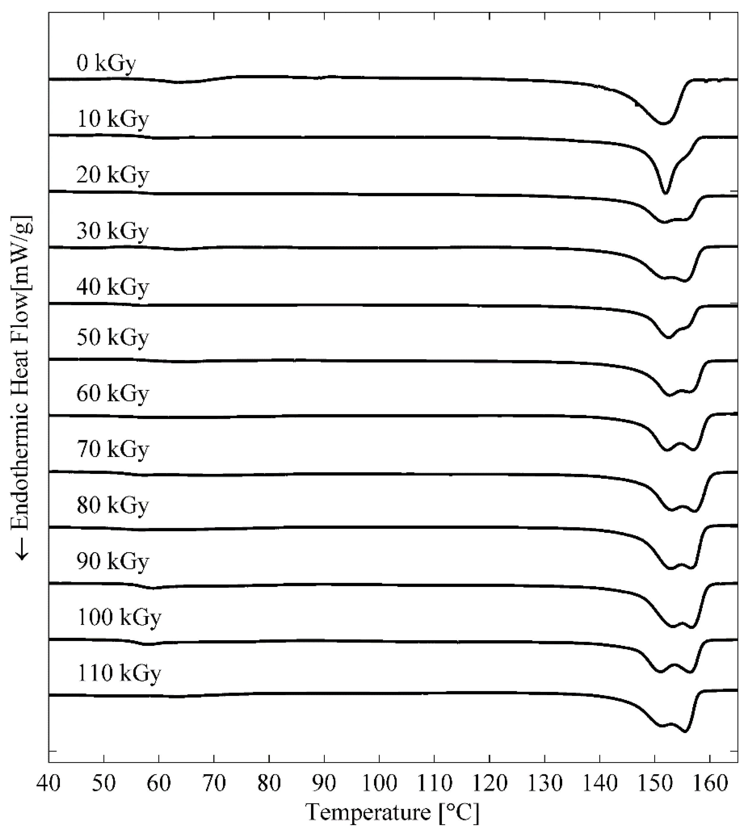 Sensors 22 08265 g007 Sensors 22 08265 g007