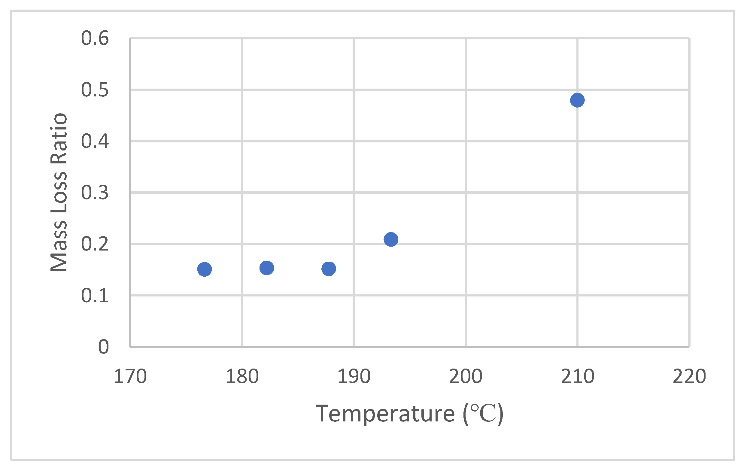 Sensors 22 08265 g009 Sensors 22 08265 g009