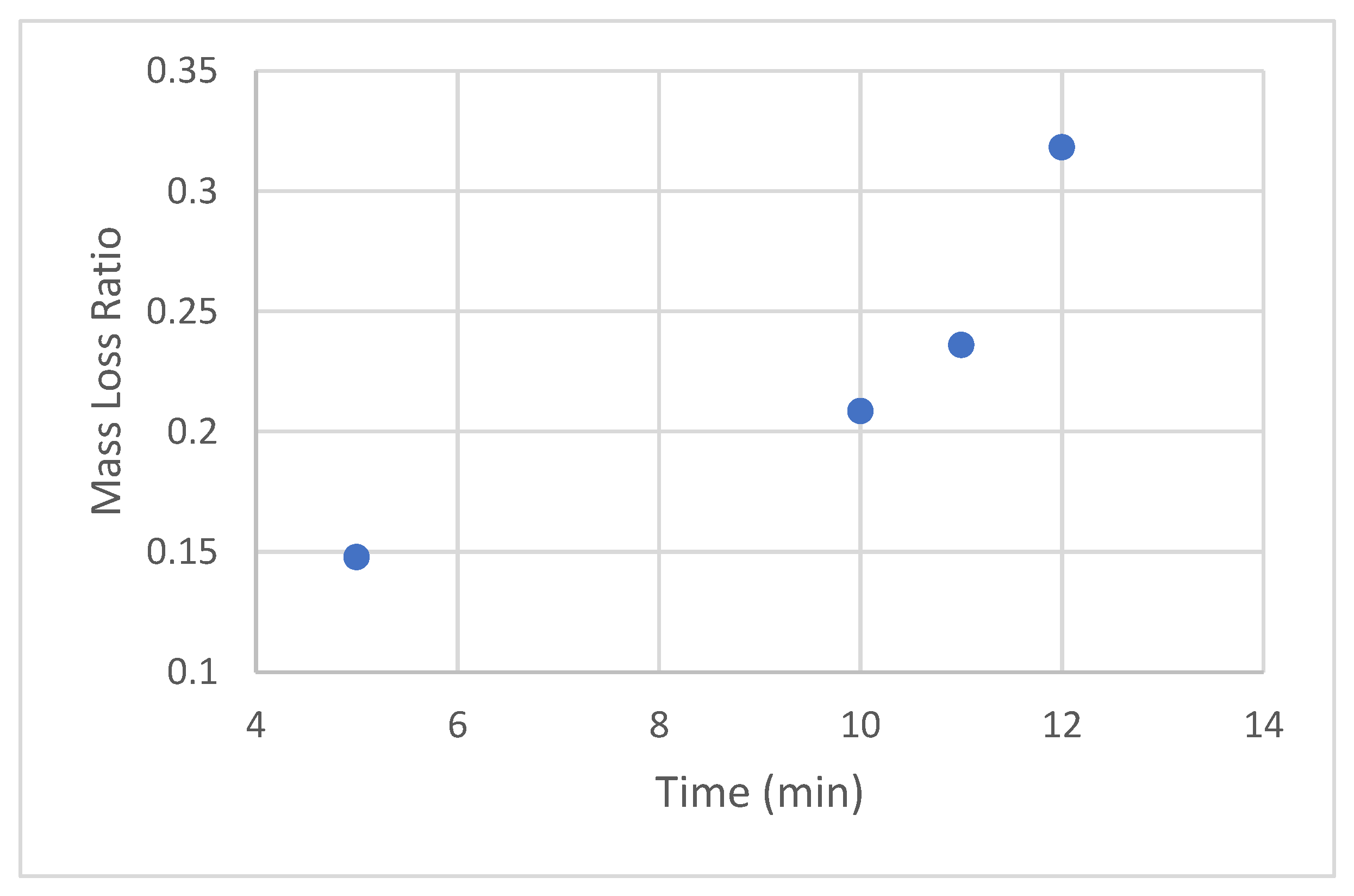 Sensors 22 08265 g011 Sensors 22 08265 g011
