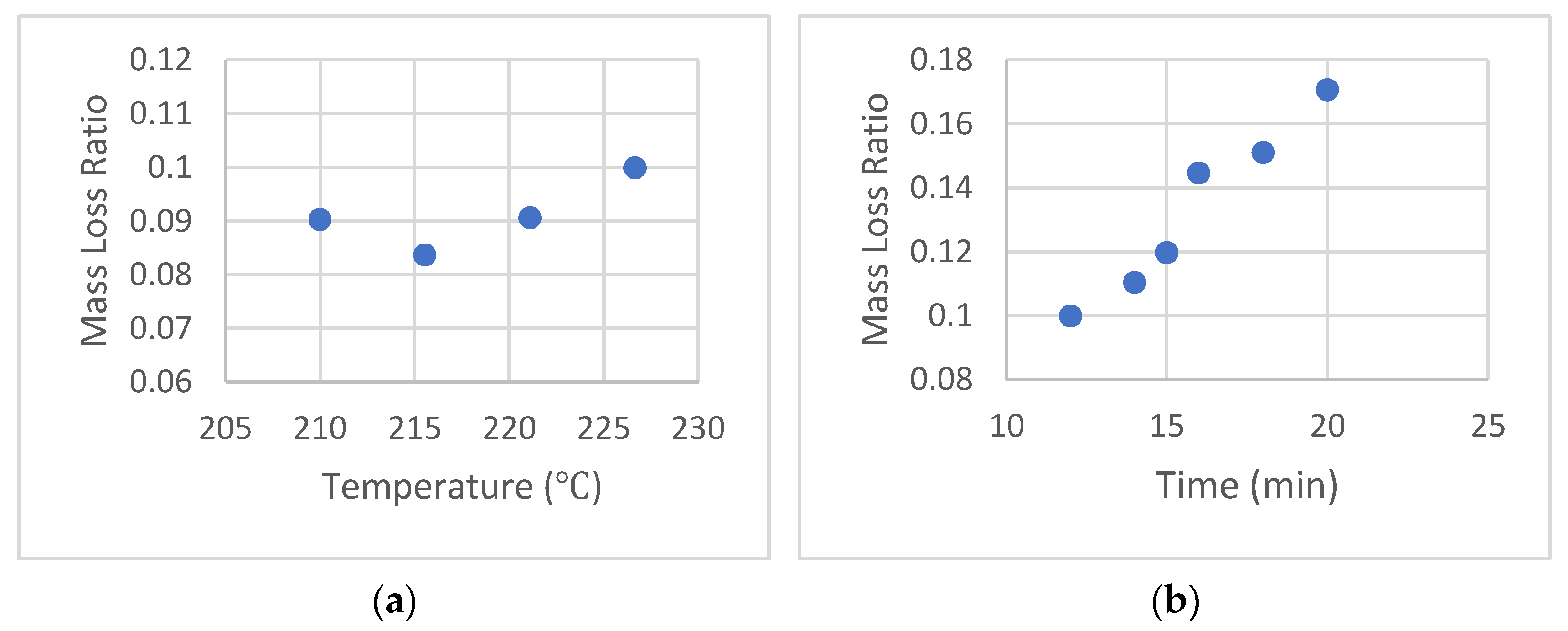 Sensors 22 08265 g012 Sensors 22 08265 g012
