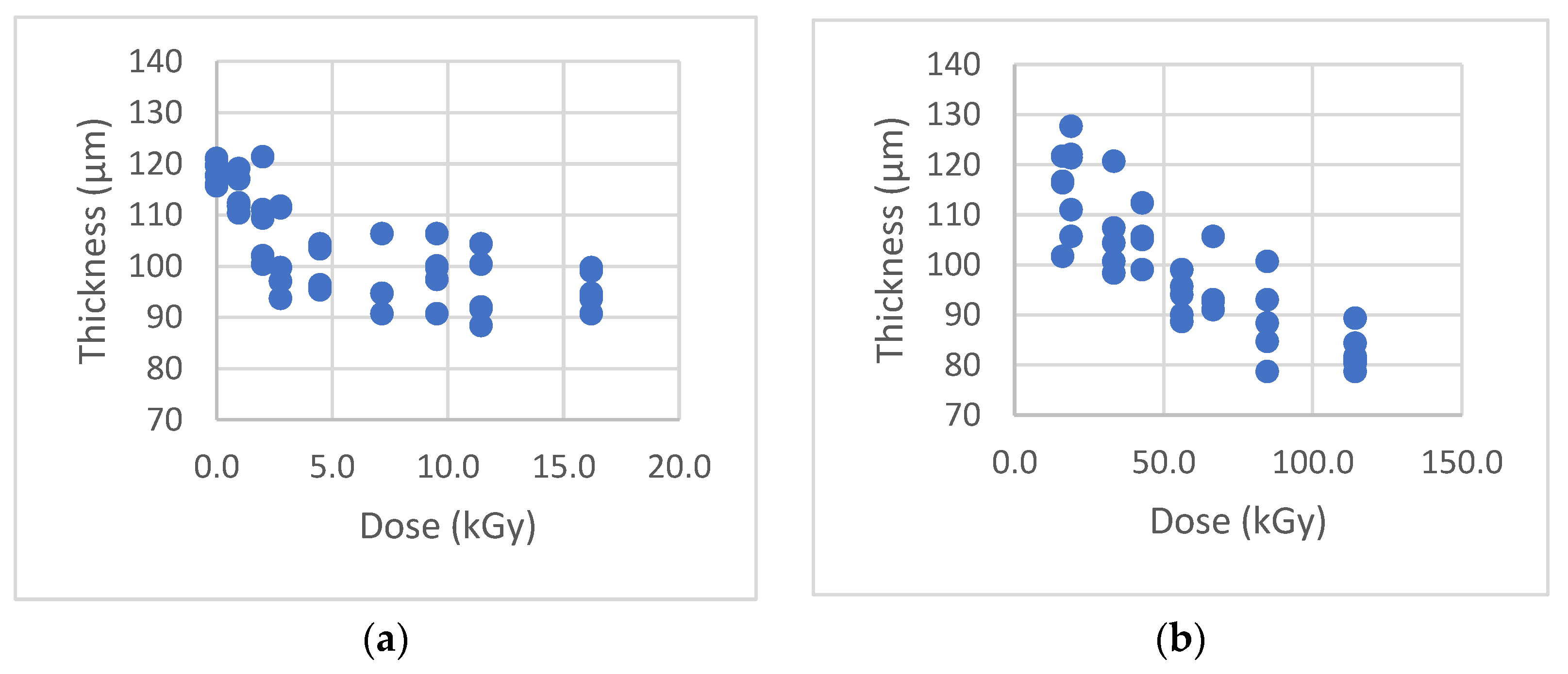 Sensors 22 08265 g018 Sensors 22 08265 g018