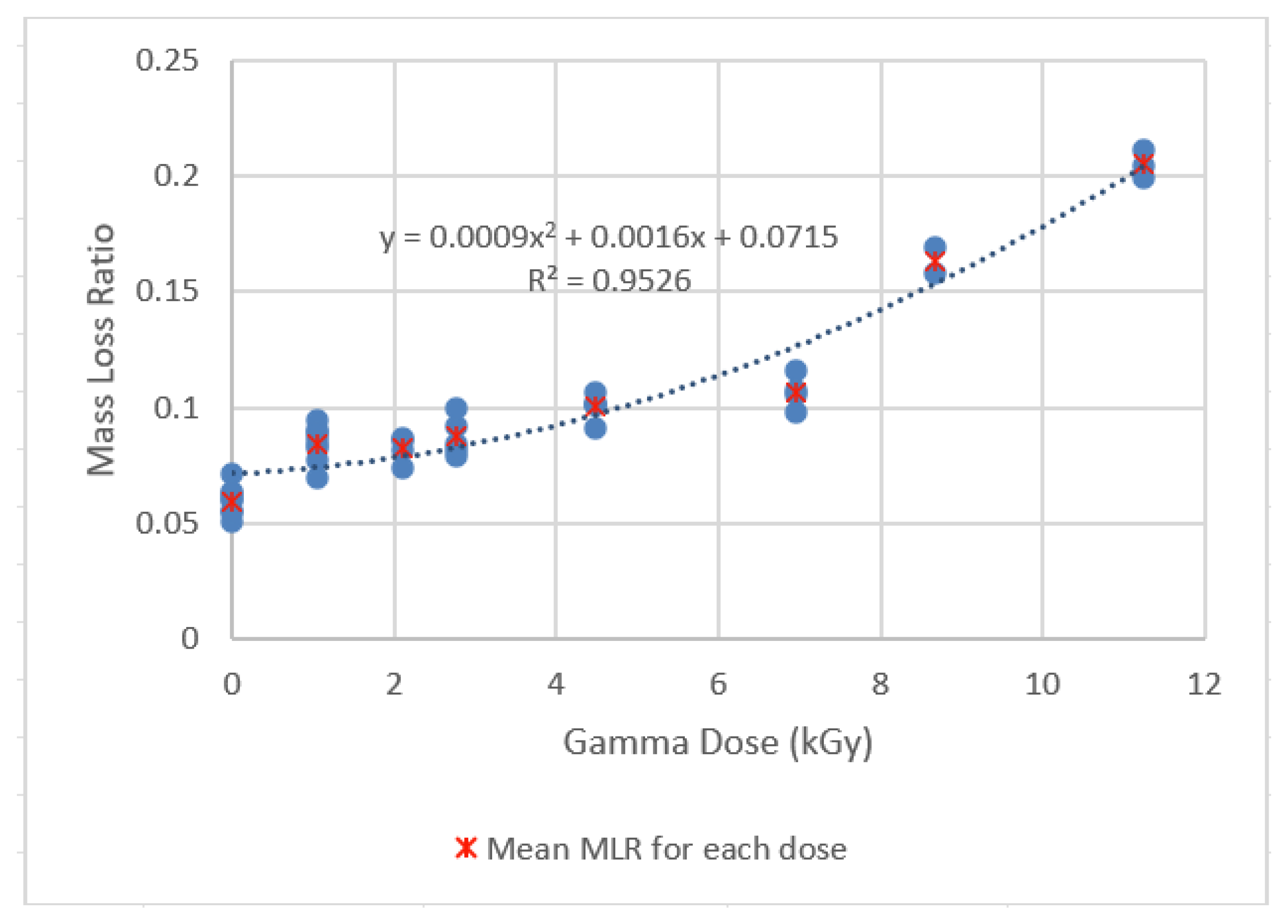 Sensors 22 08265 g024 Sensors 22 08265 g024