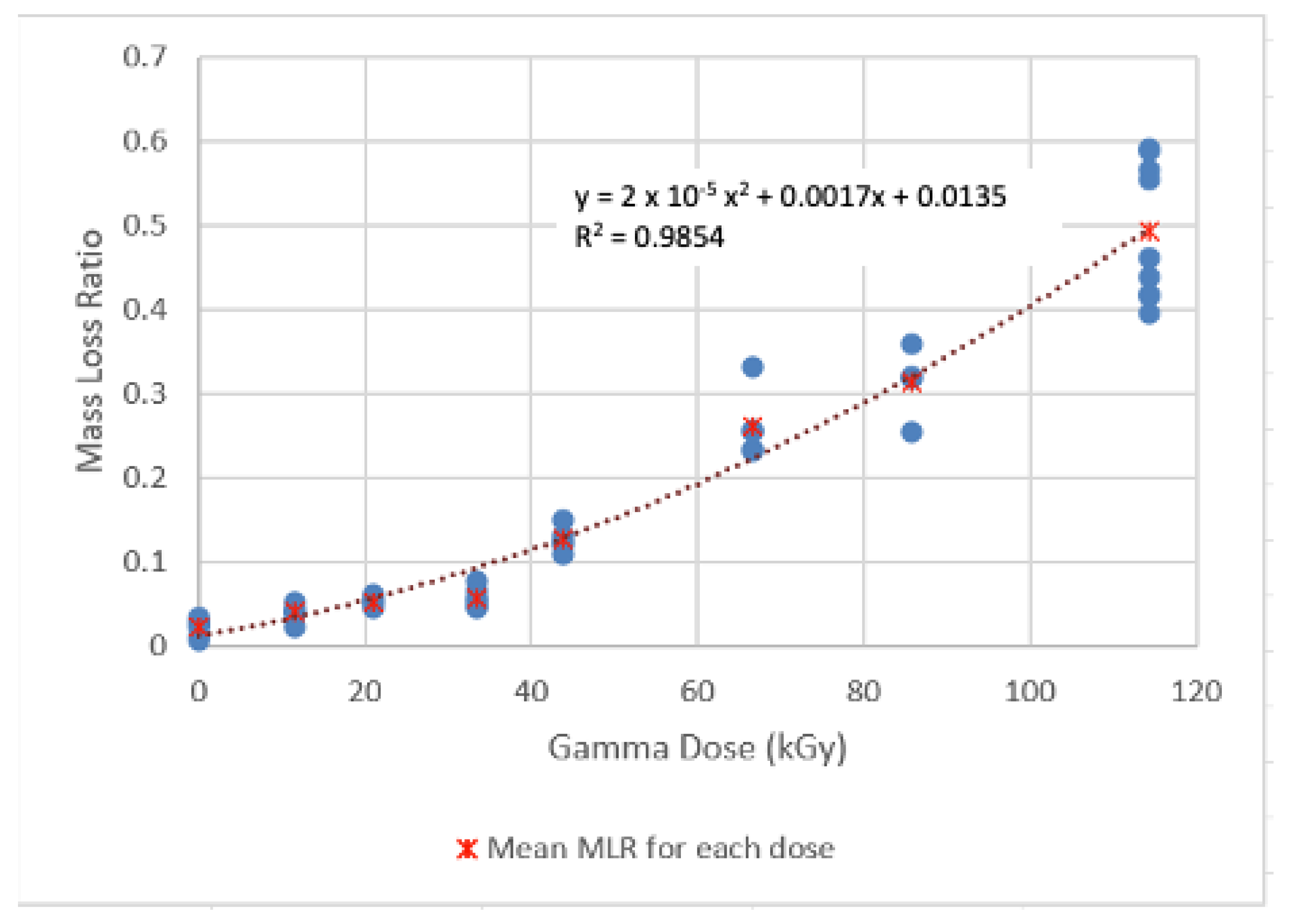 Sensors 22 08265 g025 Sensors 22 08265 g025