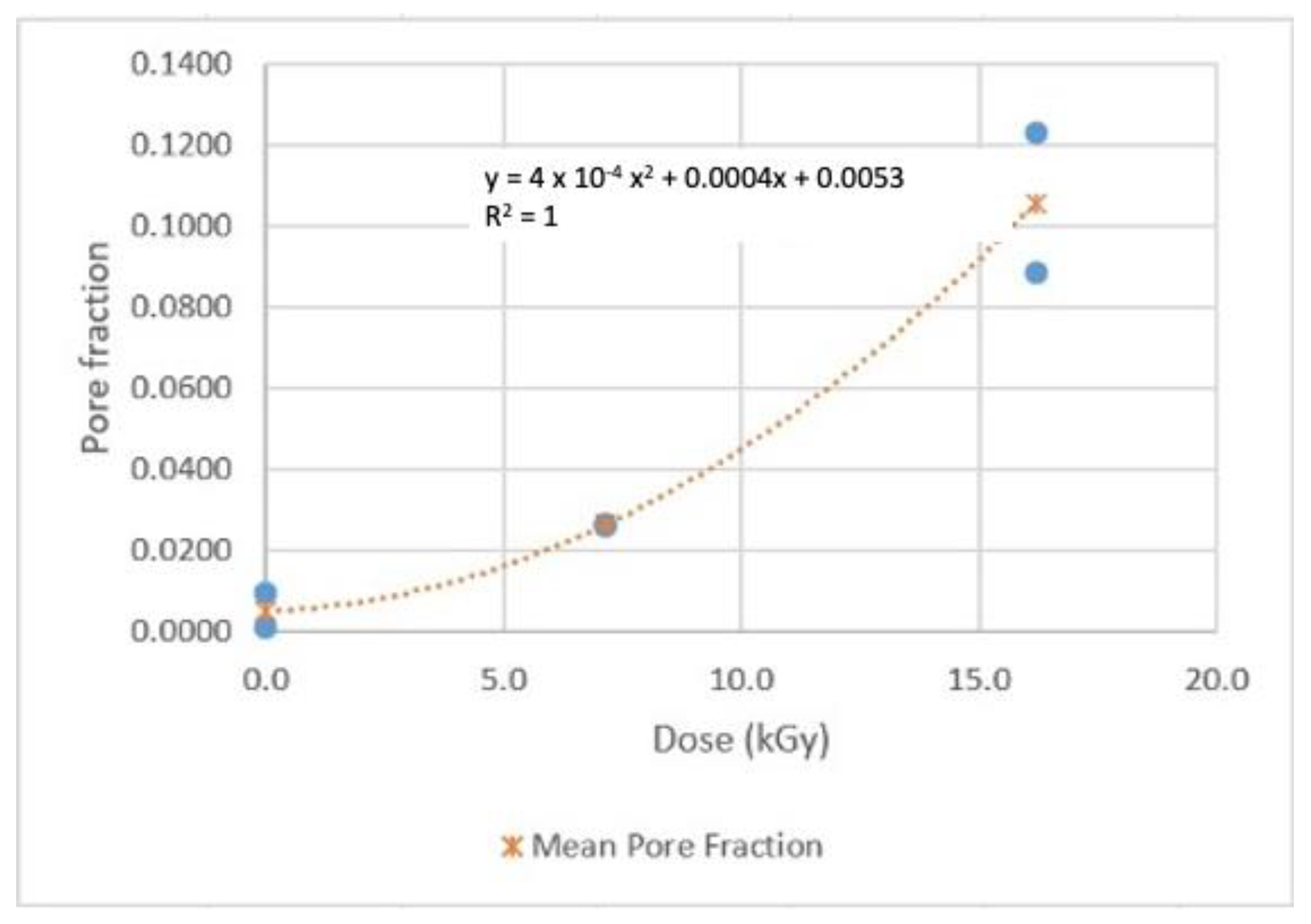 Sensors 22 08265 g026 Sensors 22 08265 g026