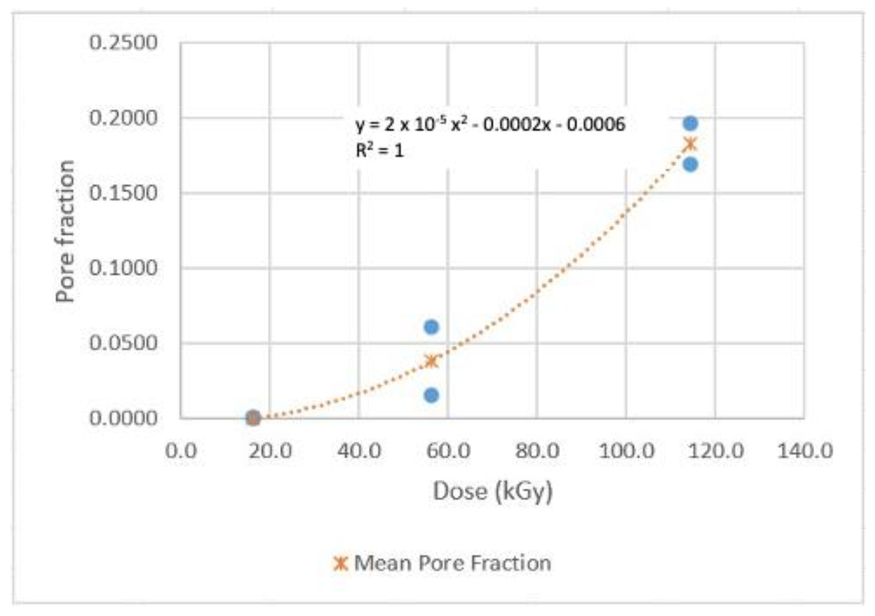 Sensors 22 08265 g027 Sensors 22 08265 g027
