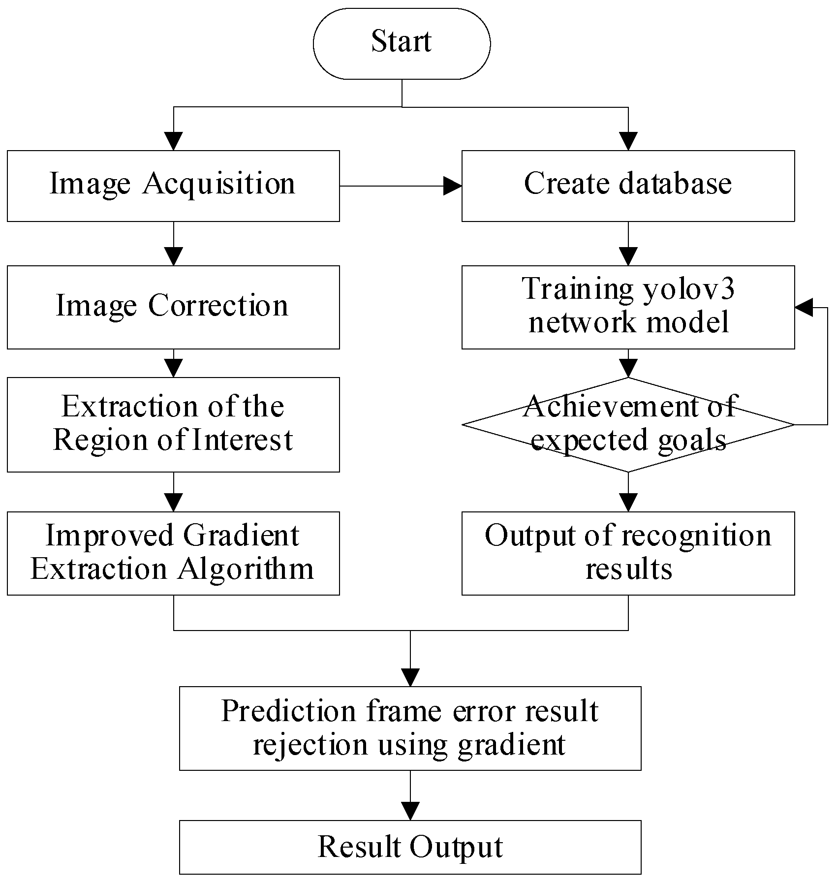 Sensors 22 08266 g002