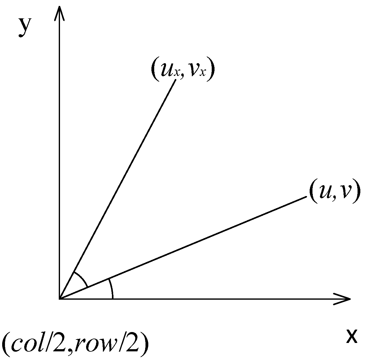 Sensors 22 08266 g005
