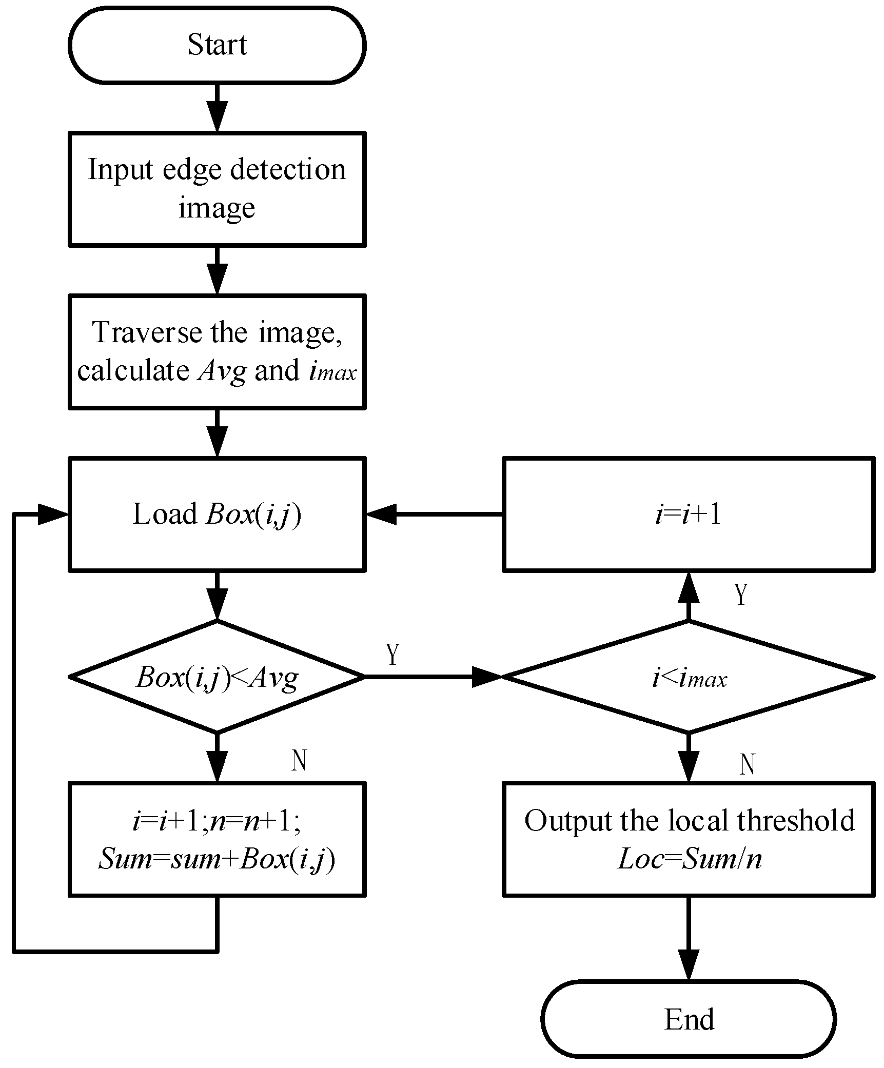 Sensors 22 08266 g010