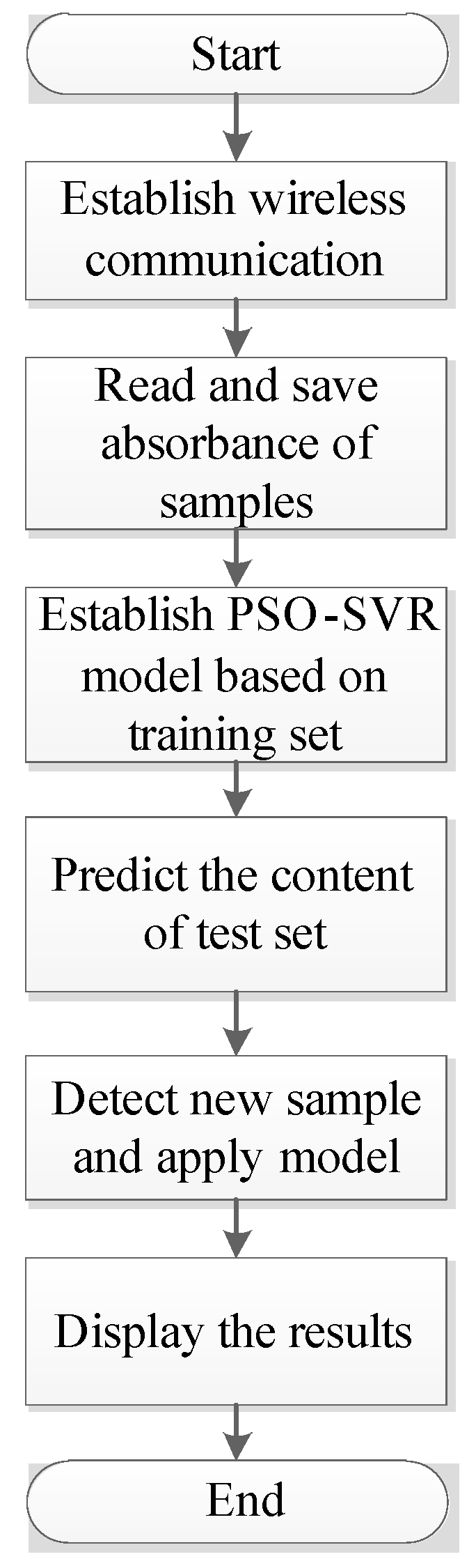 Sensors 22 08267 g002
