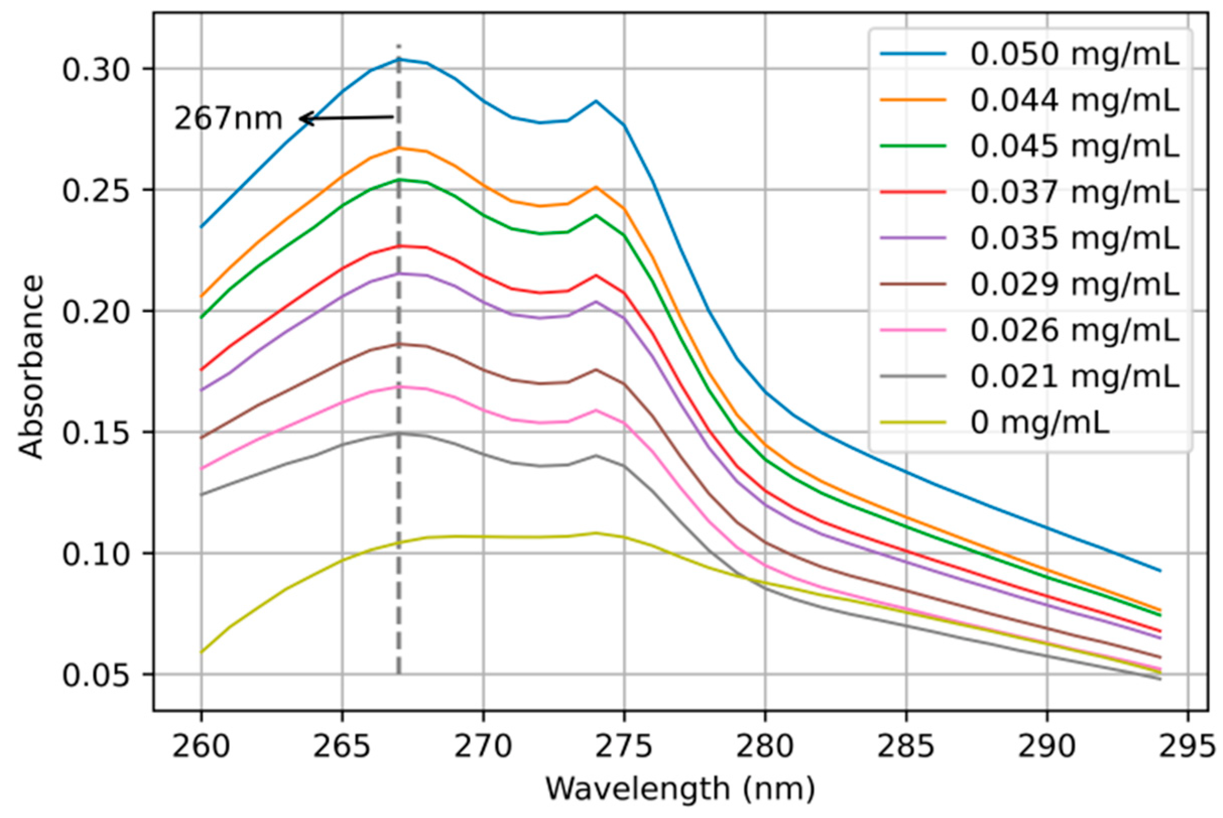 Sensors 22 08267 g004