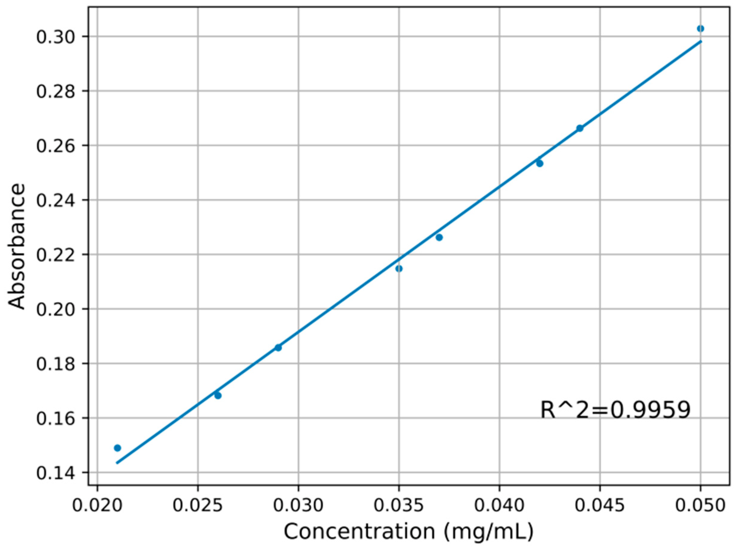 Sensors 22 08267 g005
