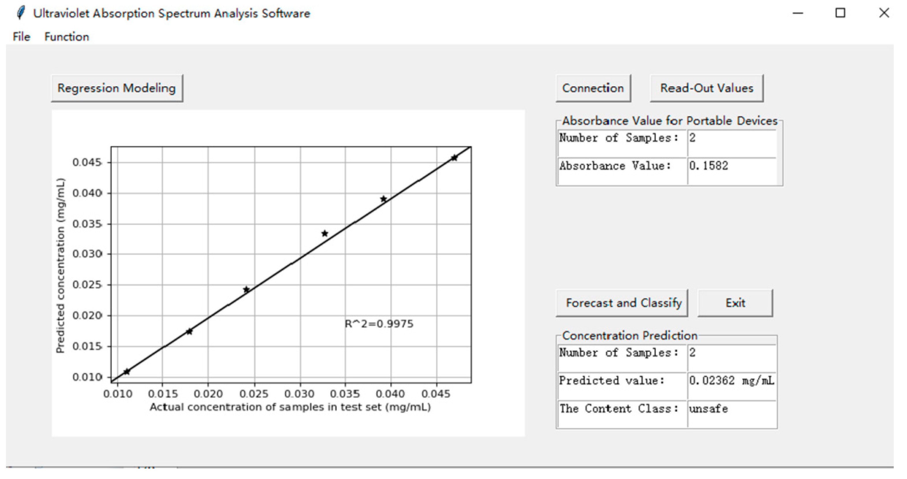 Sensors 22 08267 g006