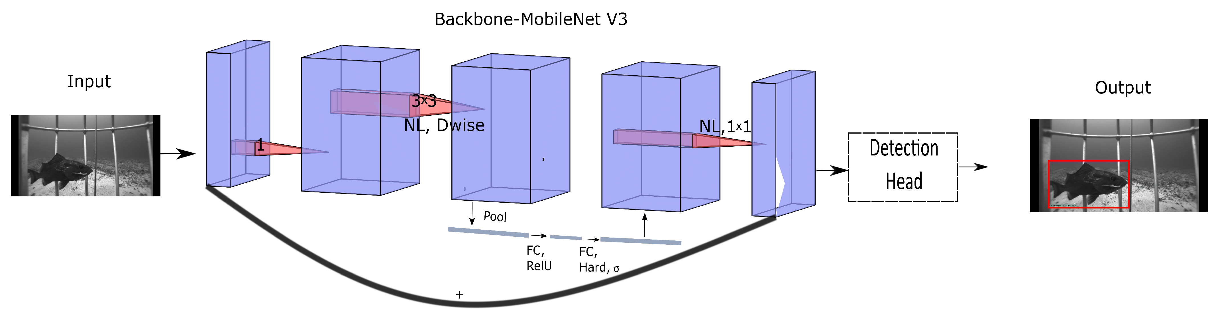 Sensors 22 08268 g001