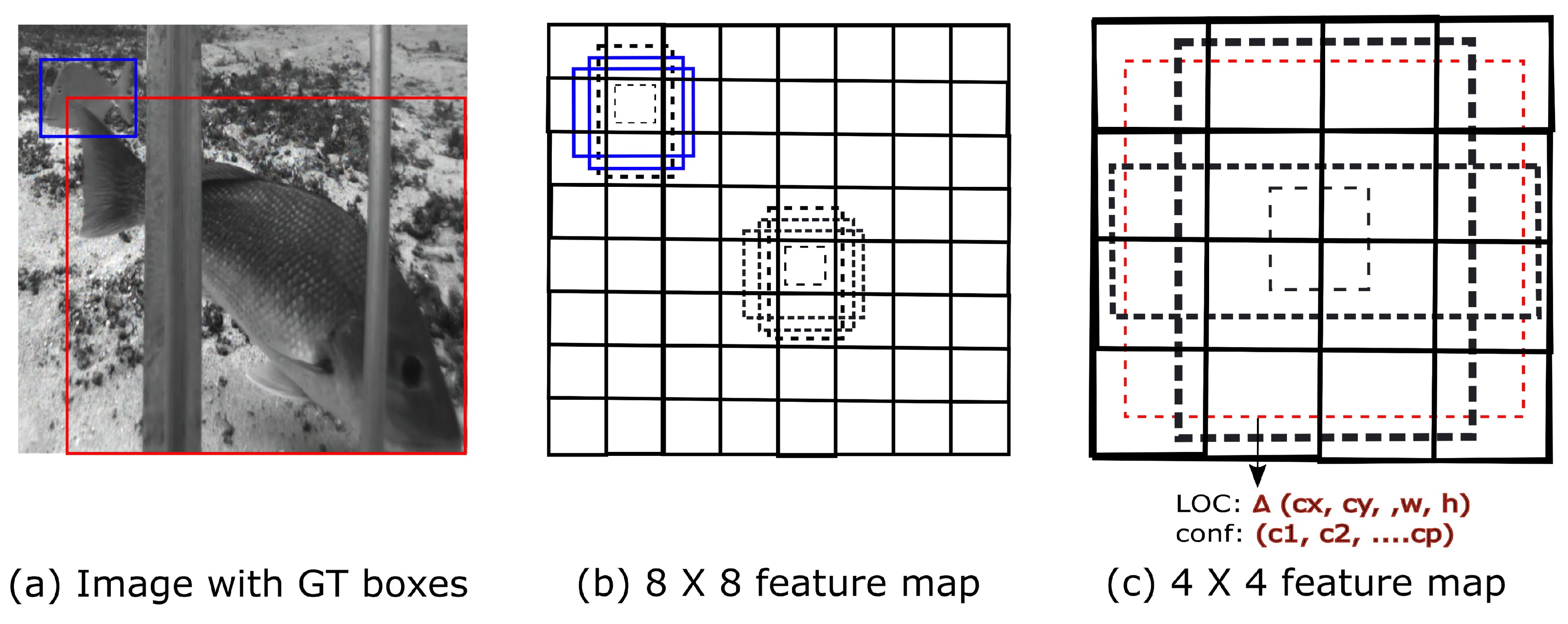 Sensors 22 08268 g002