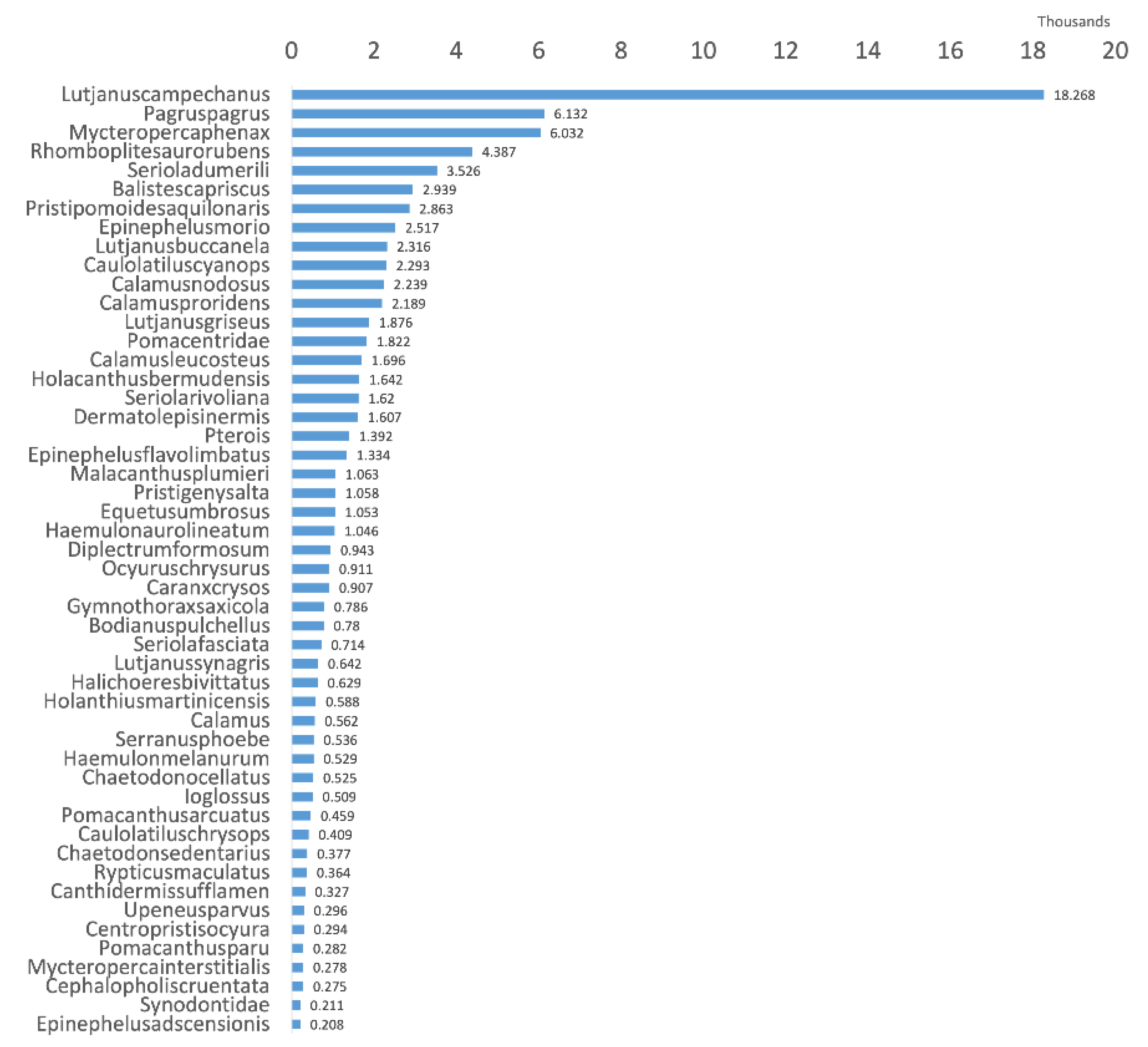 Sensors 22 08268 g003