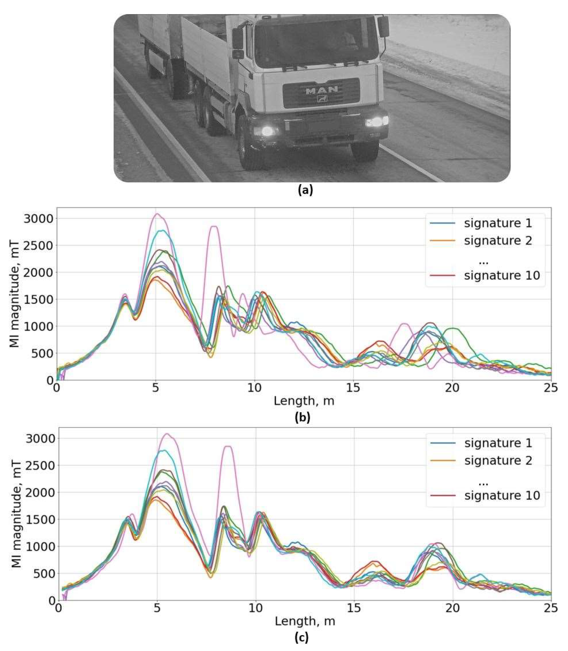 Sensors 22 08269 g002