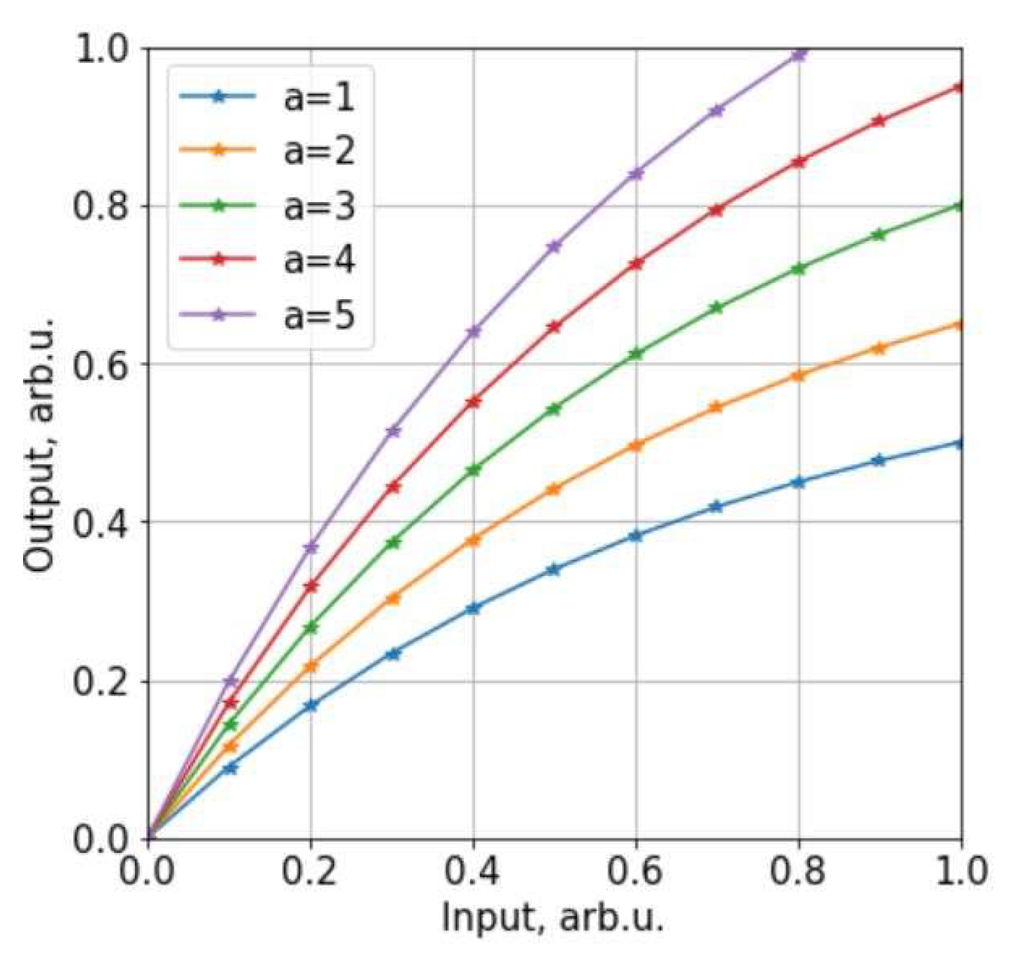 Sensors 22 08269 g005