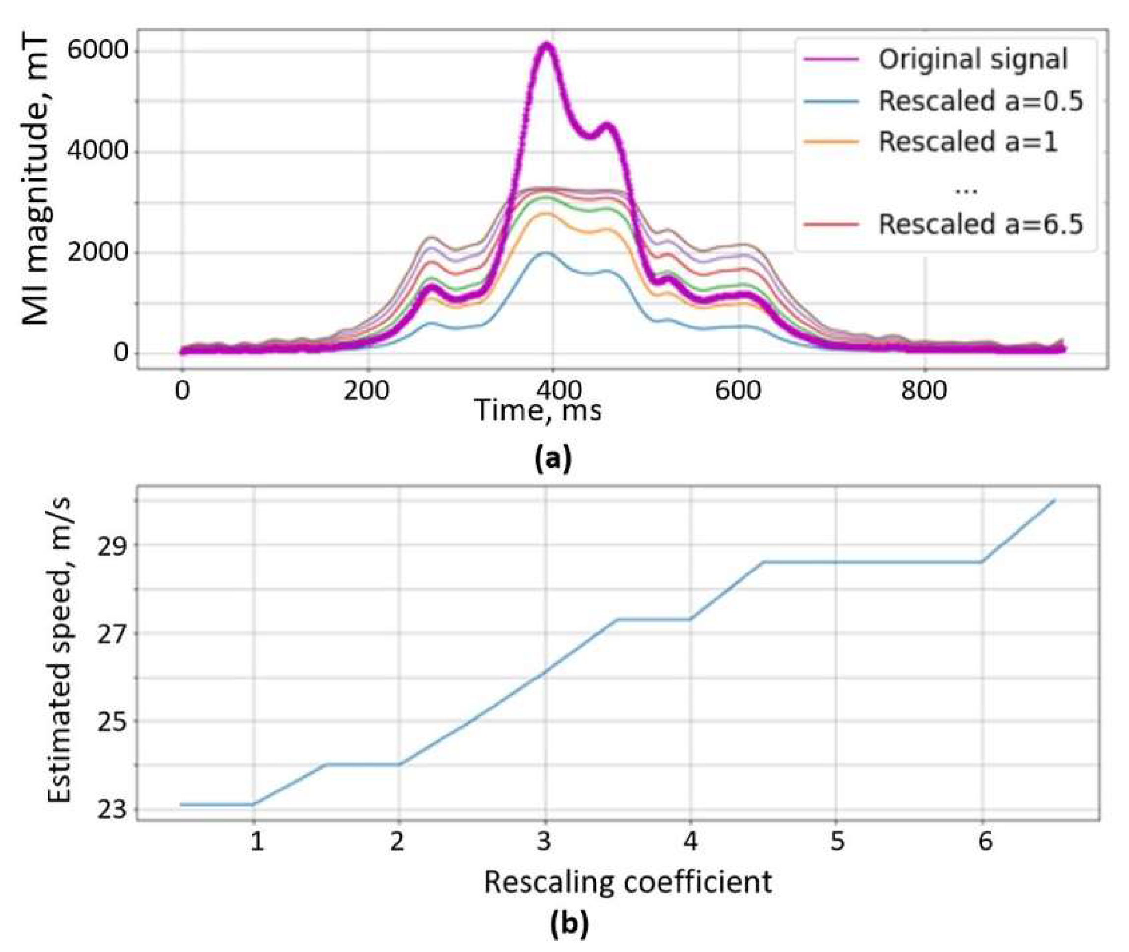Sensors 22 08269 g006