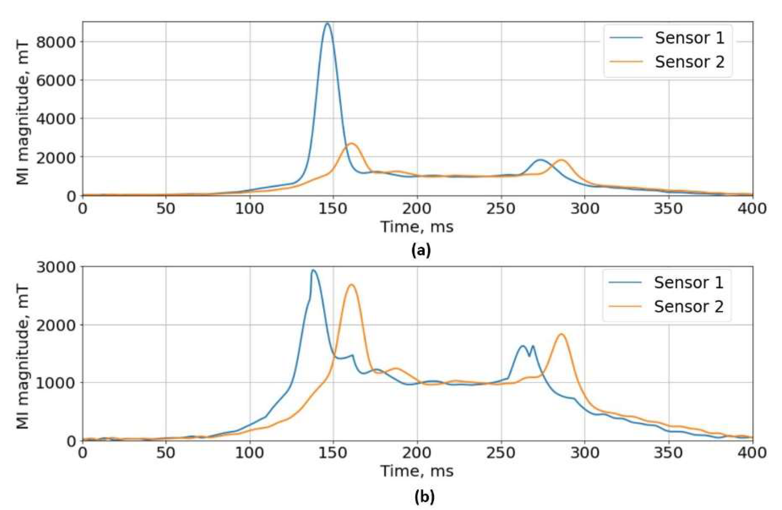 Sensors 22 08269 g007
