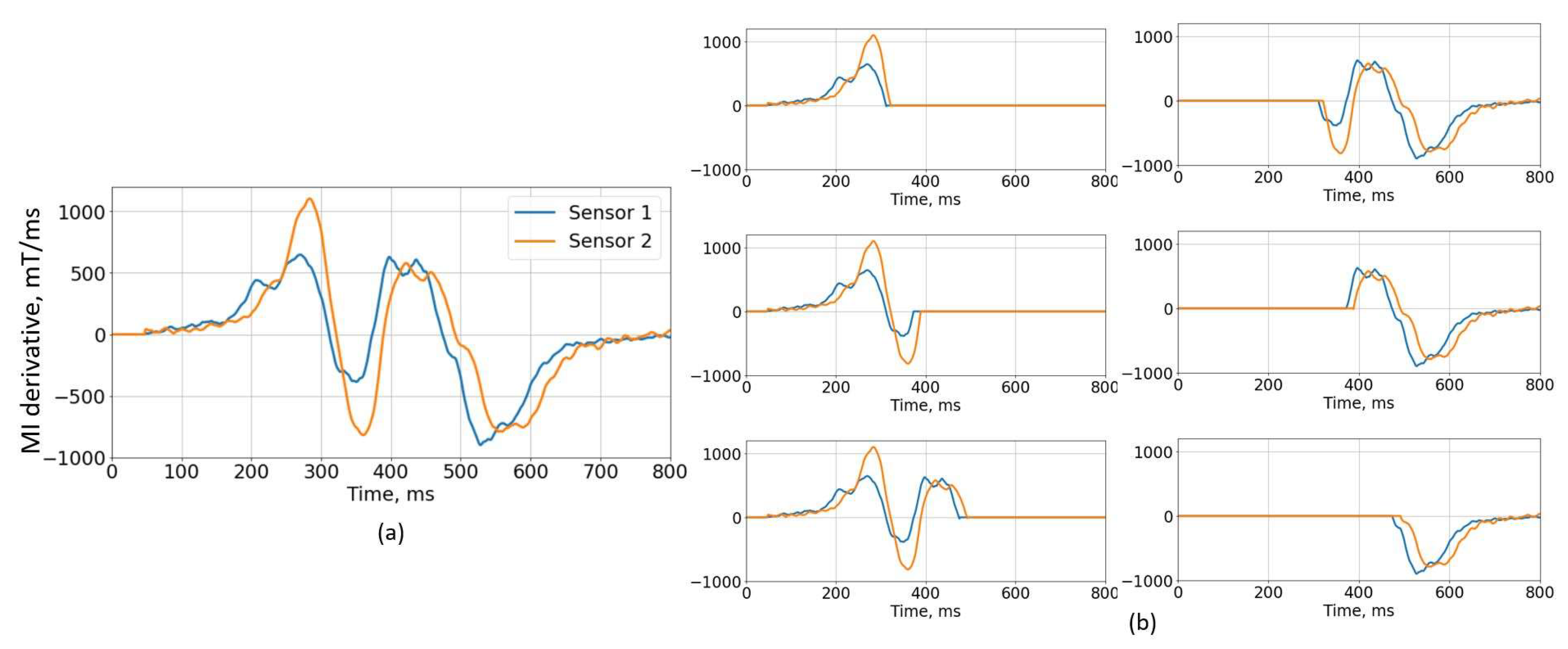 Sensors 22 08269 g008