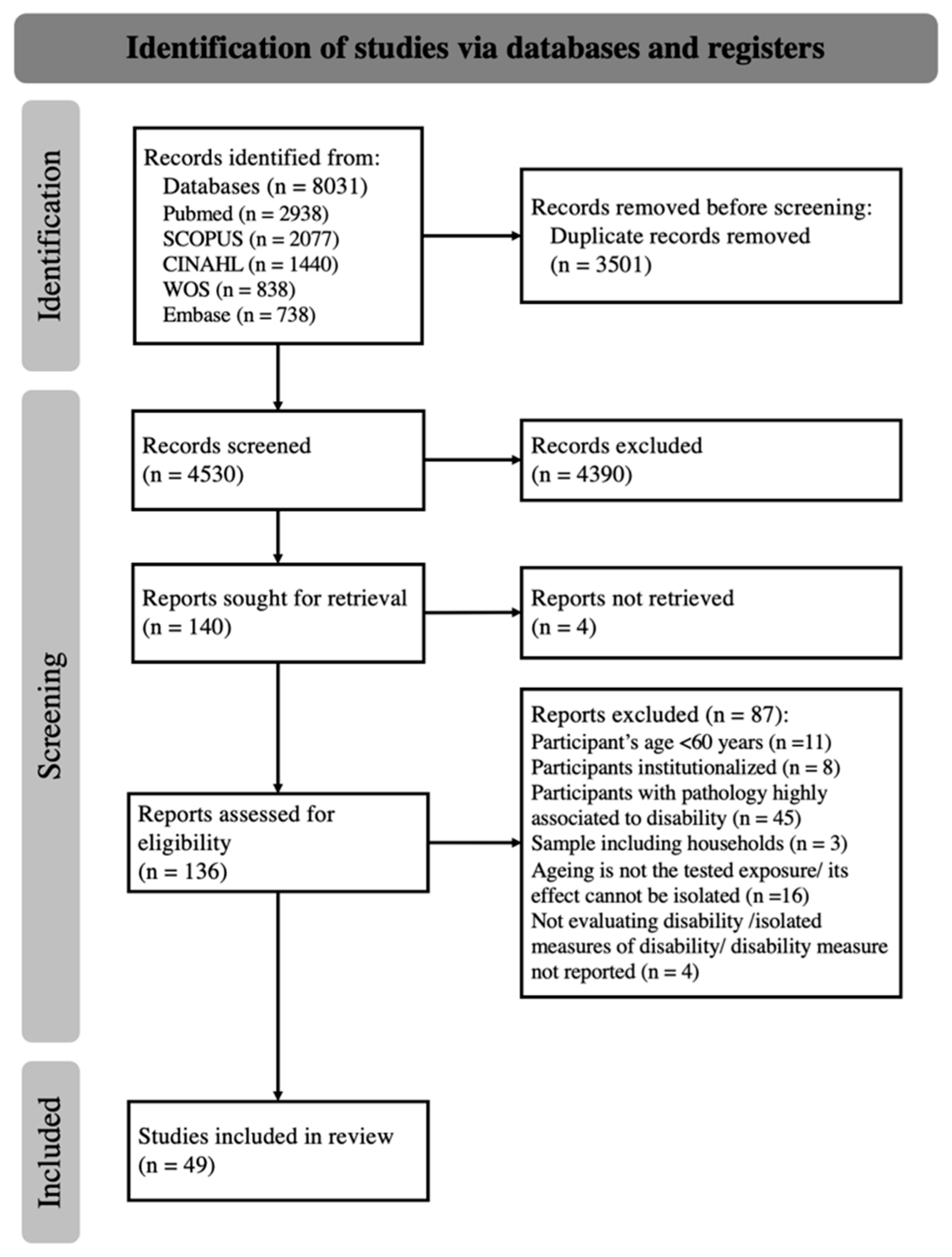 Sensors 22 08270 g001