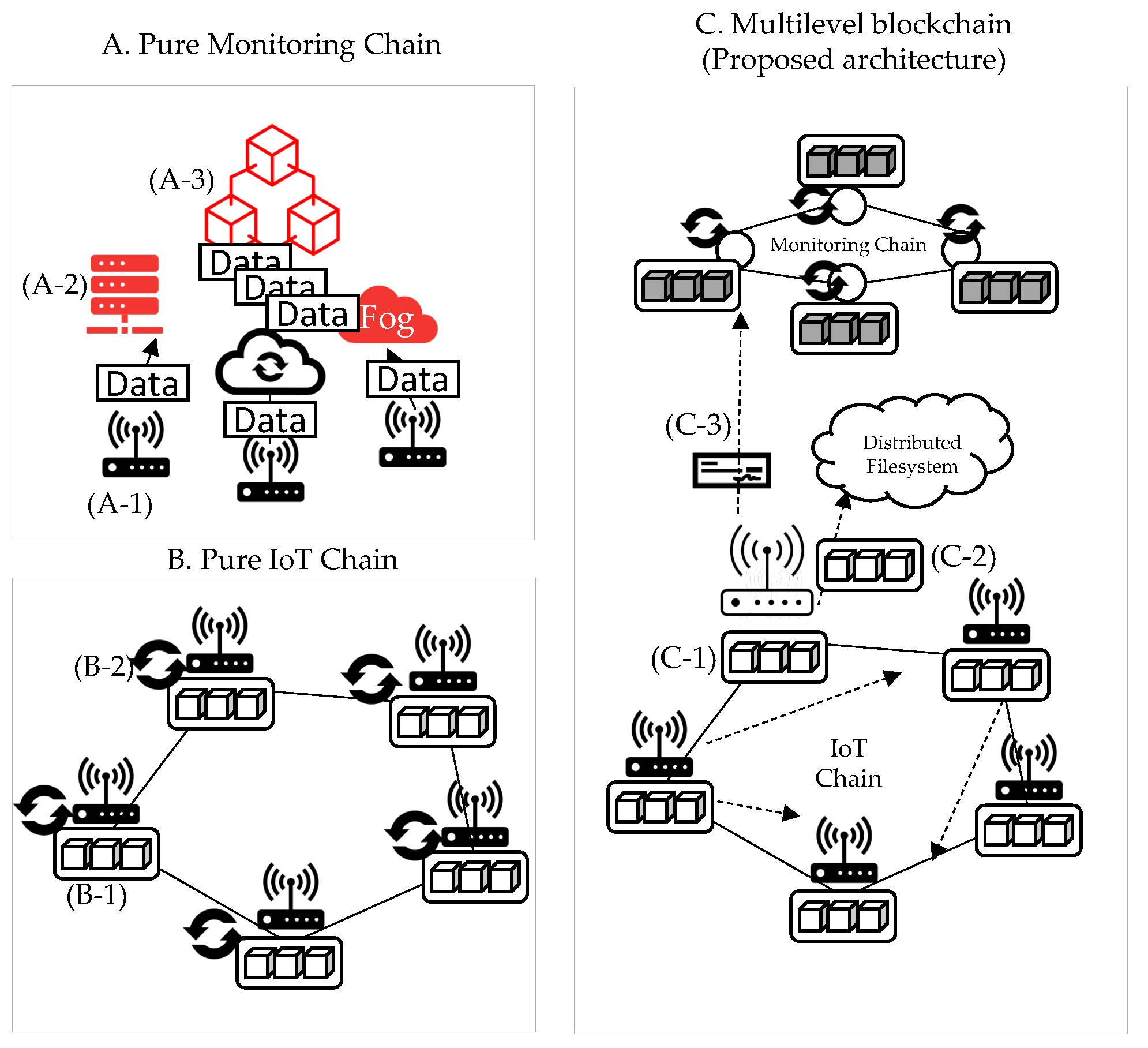 Sensors 22 08271 g003