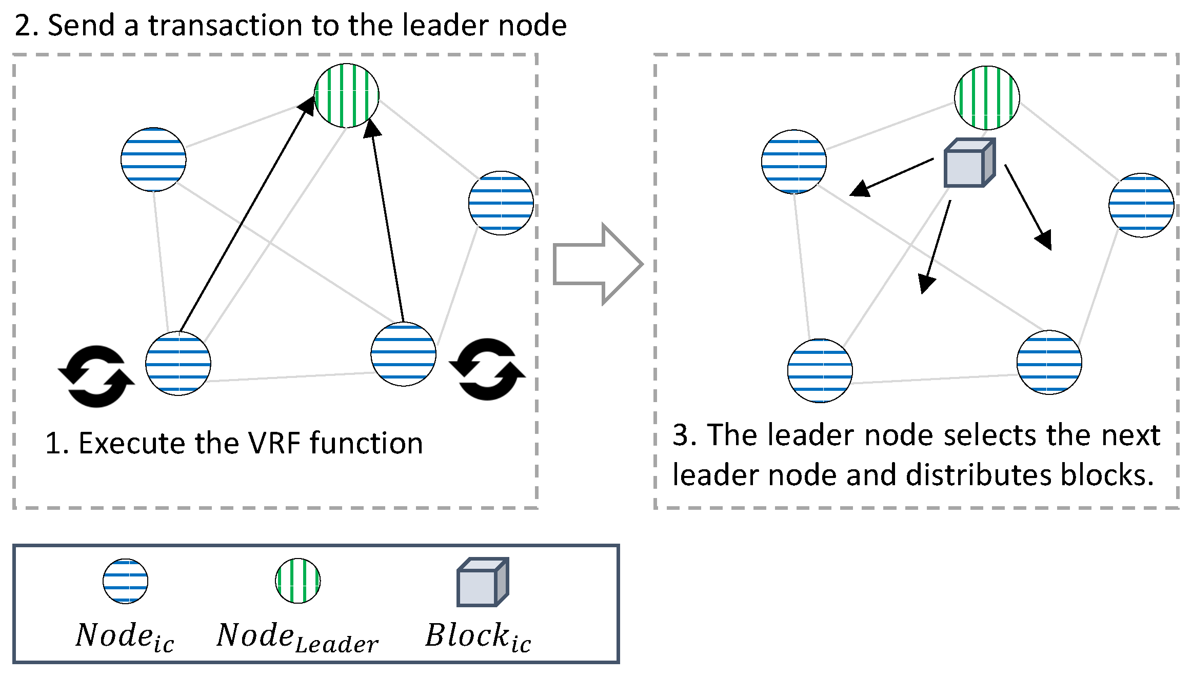 Sensors 22 08271 g005