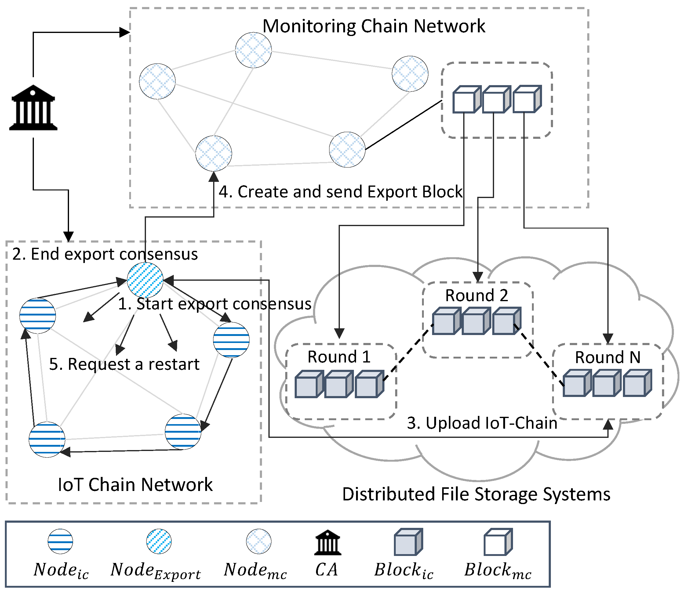 Sensors 22 08271 g007