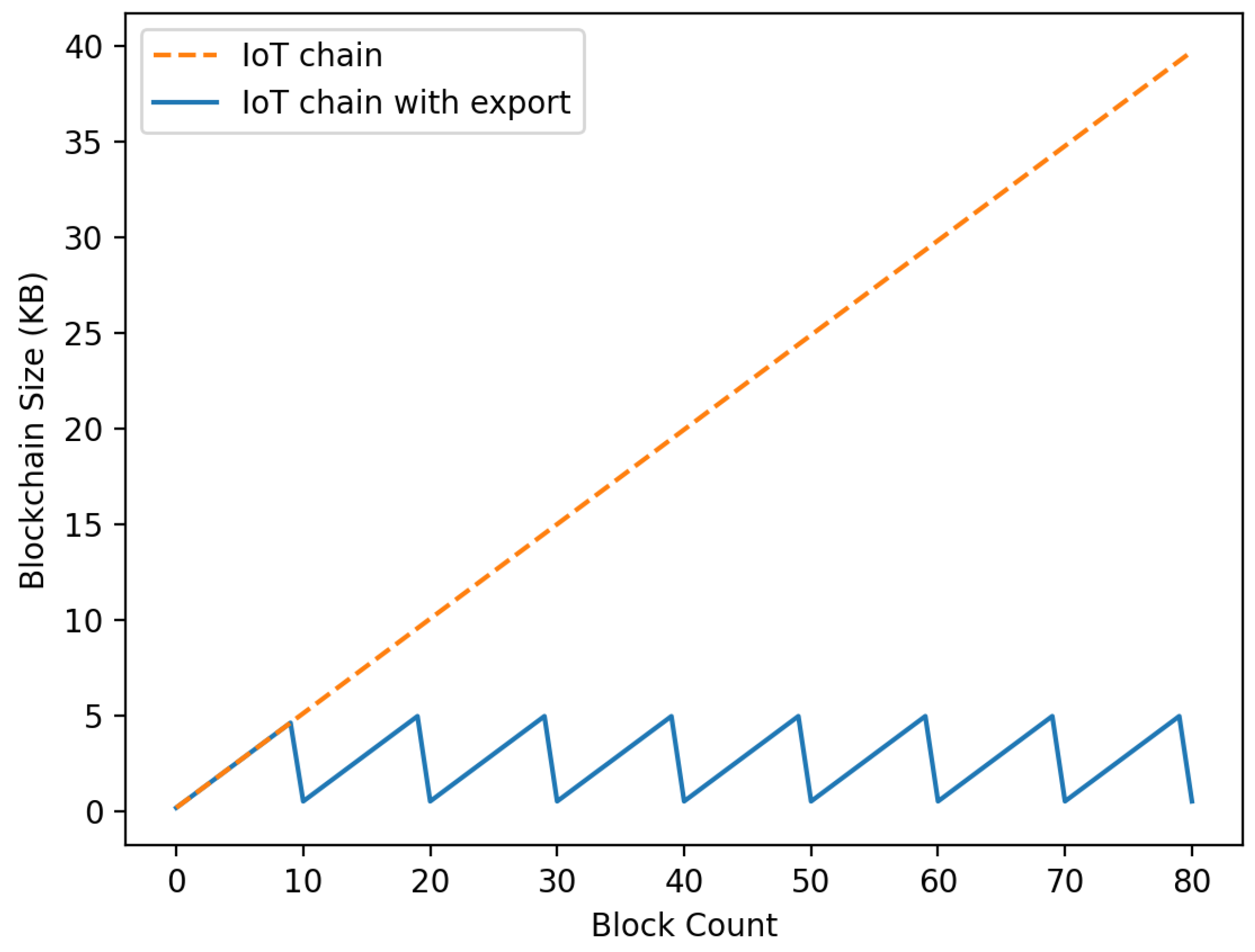 Sensors 22 08271 g010