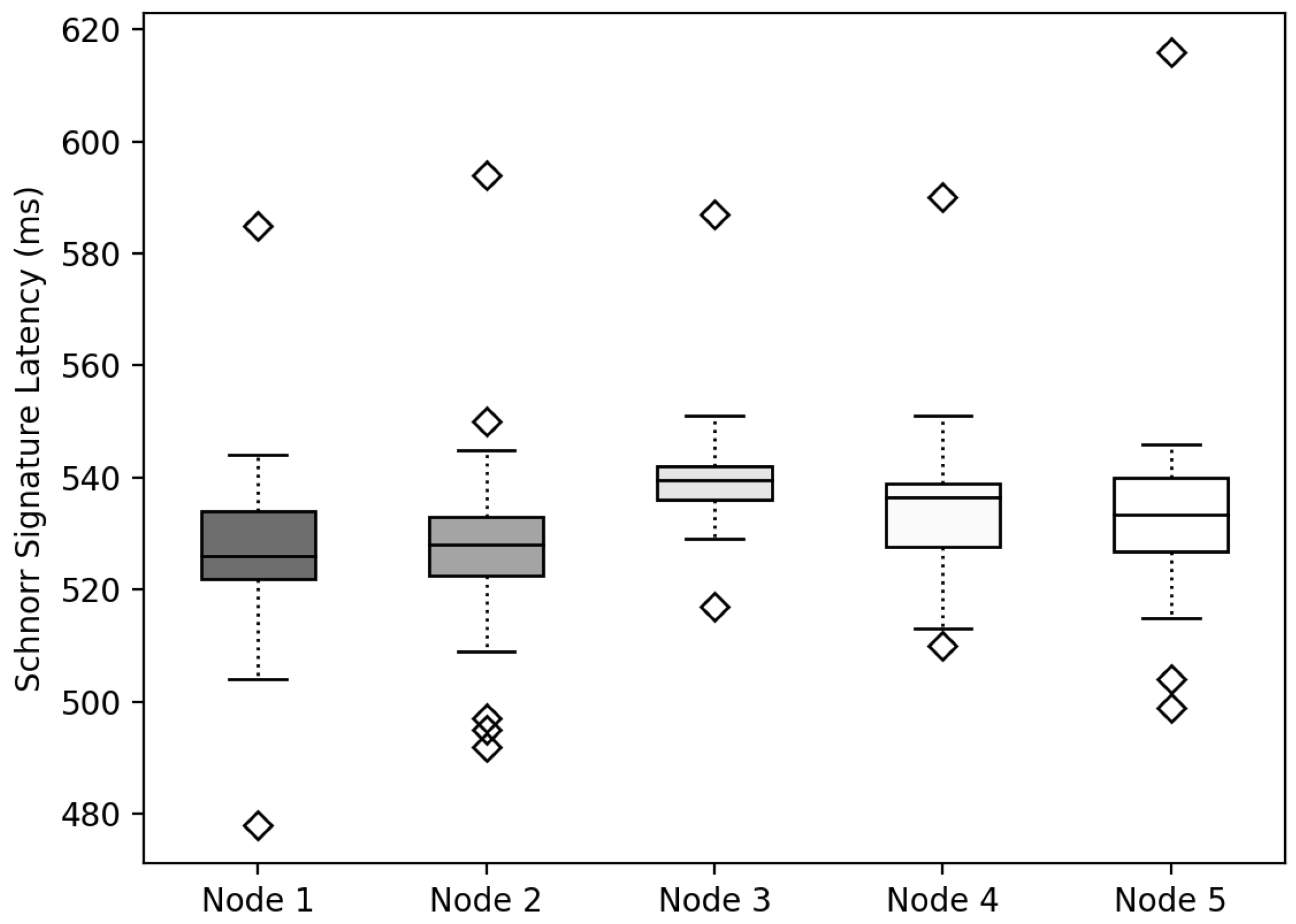 Sensors 22 08271 g014