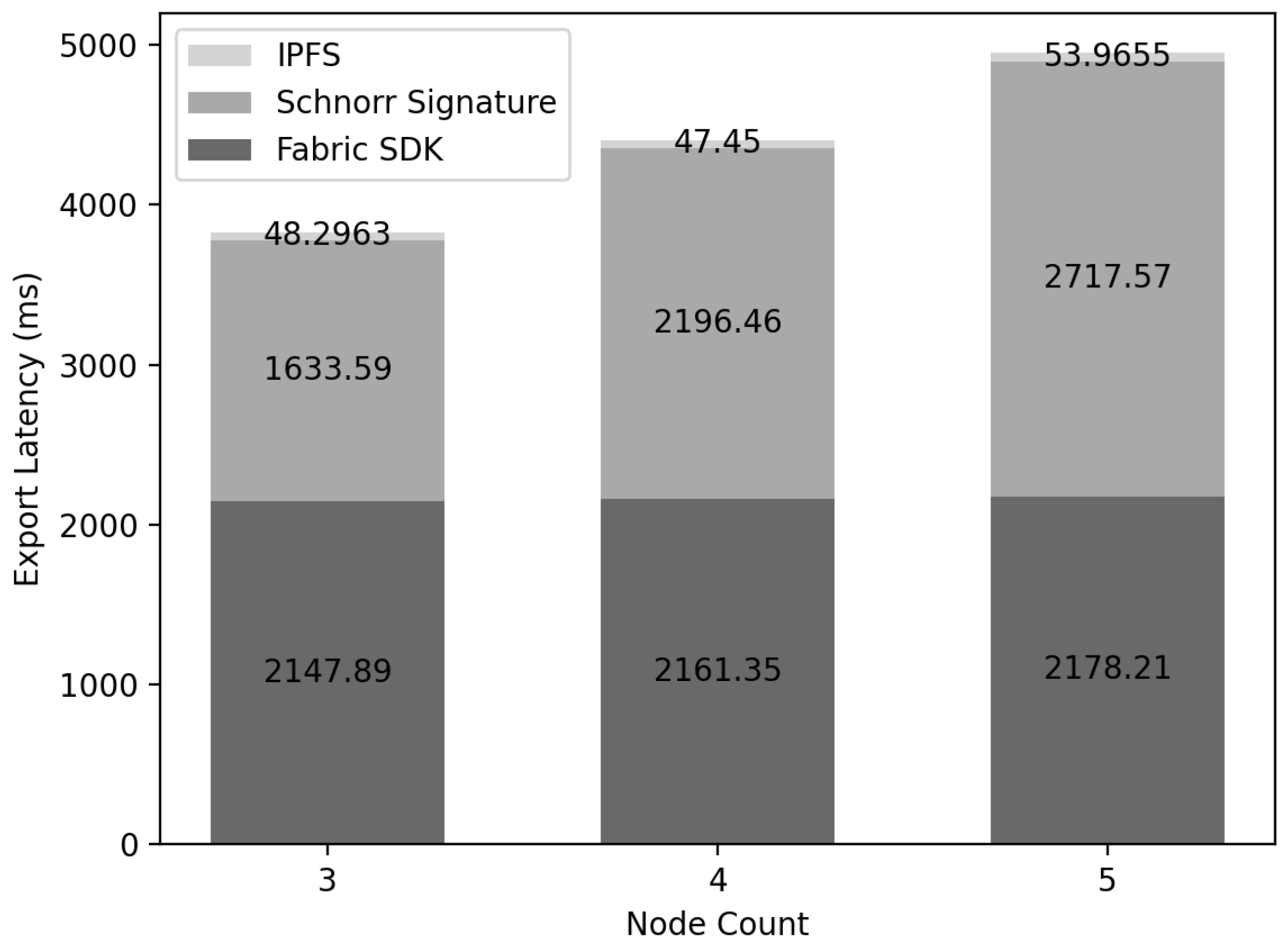 Sensors 22 08271 g015