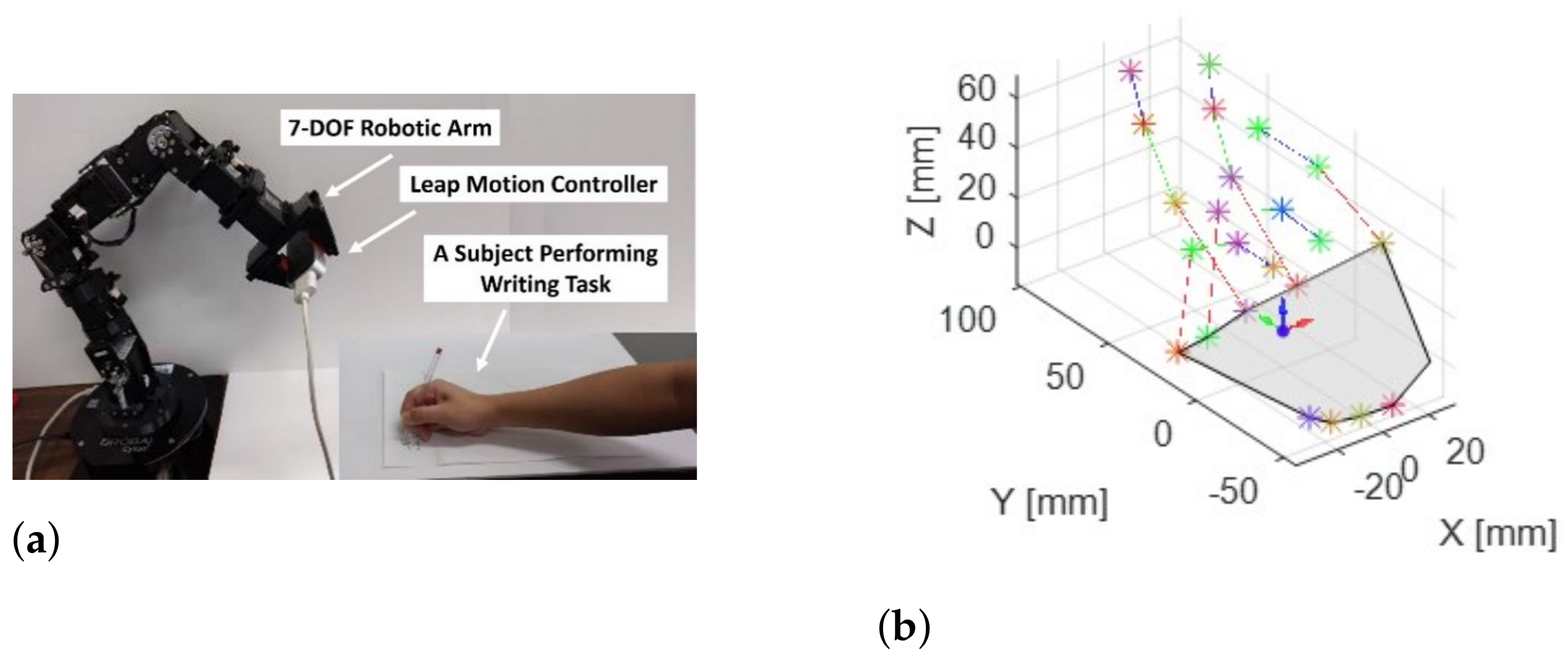 Sensors 22 08273 g003