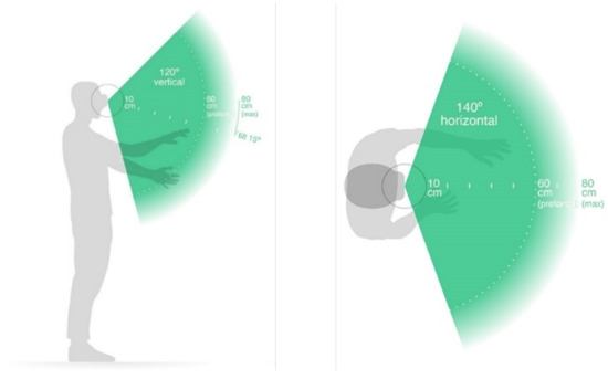 Sensors 22 08273 g004