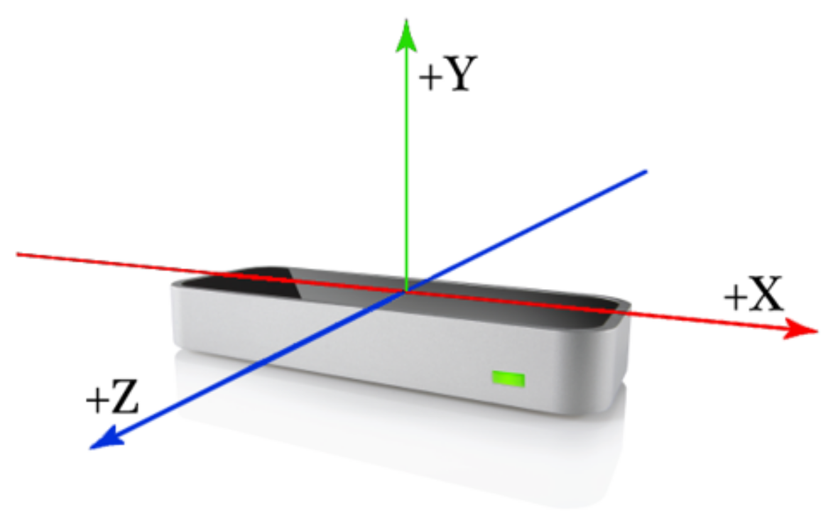 Sensors 22 08273 g008