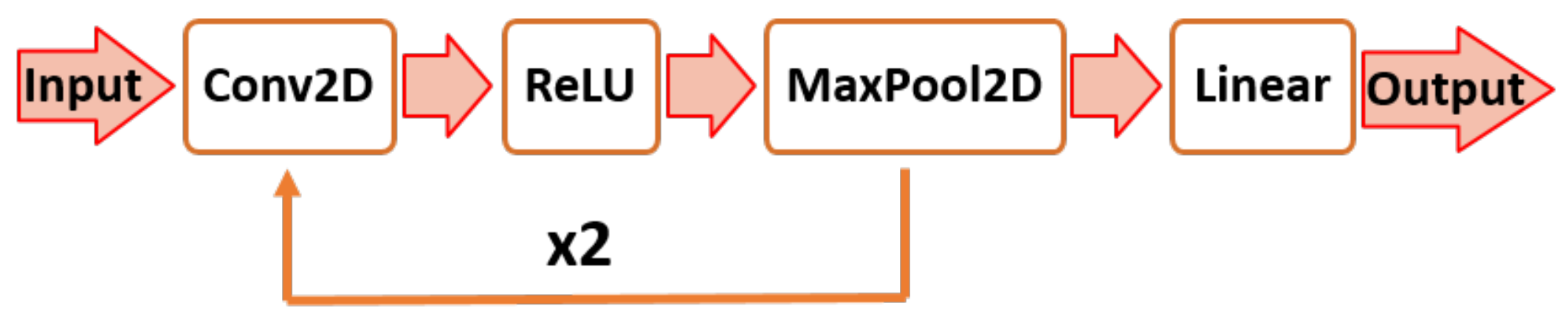 Sensors 22 08273 g009