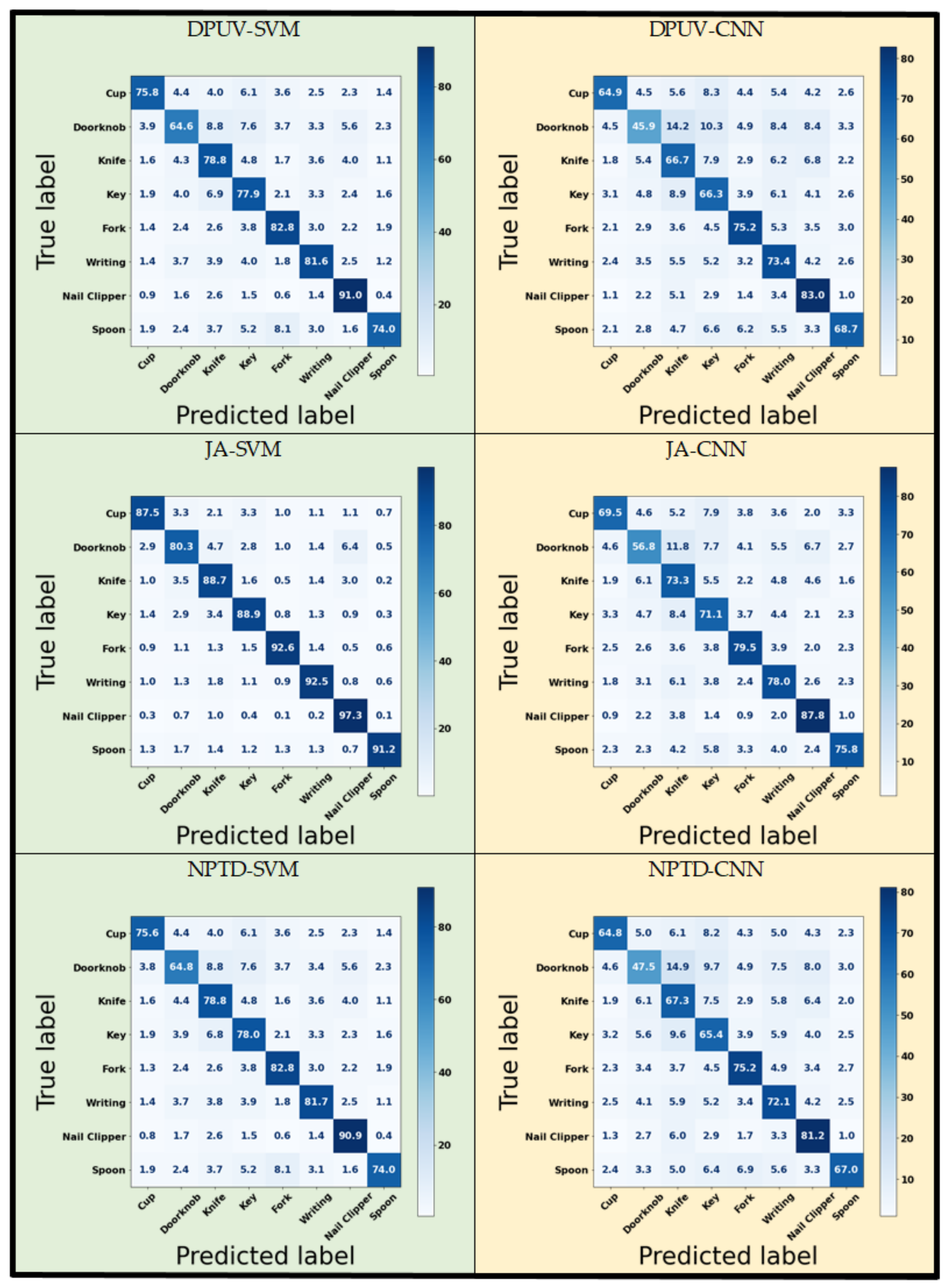 Sensors 22 08273 g010