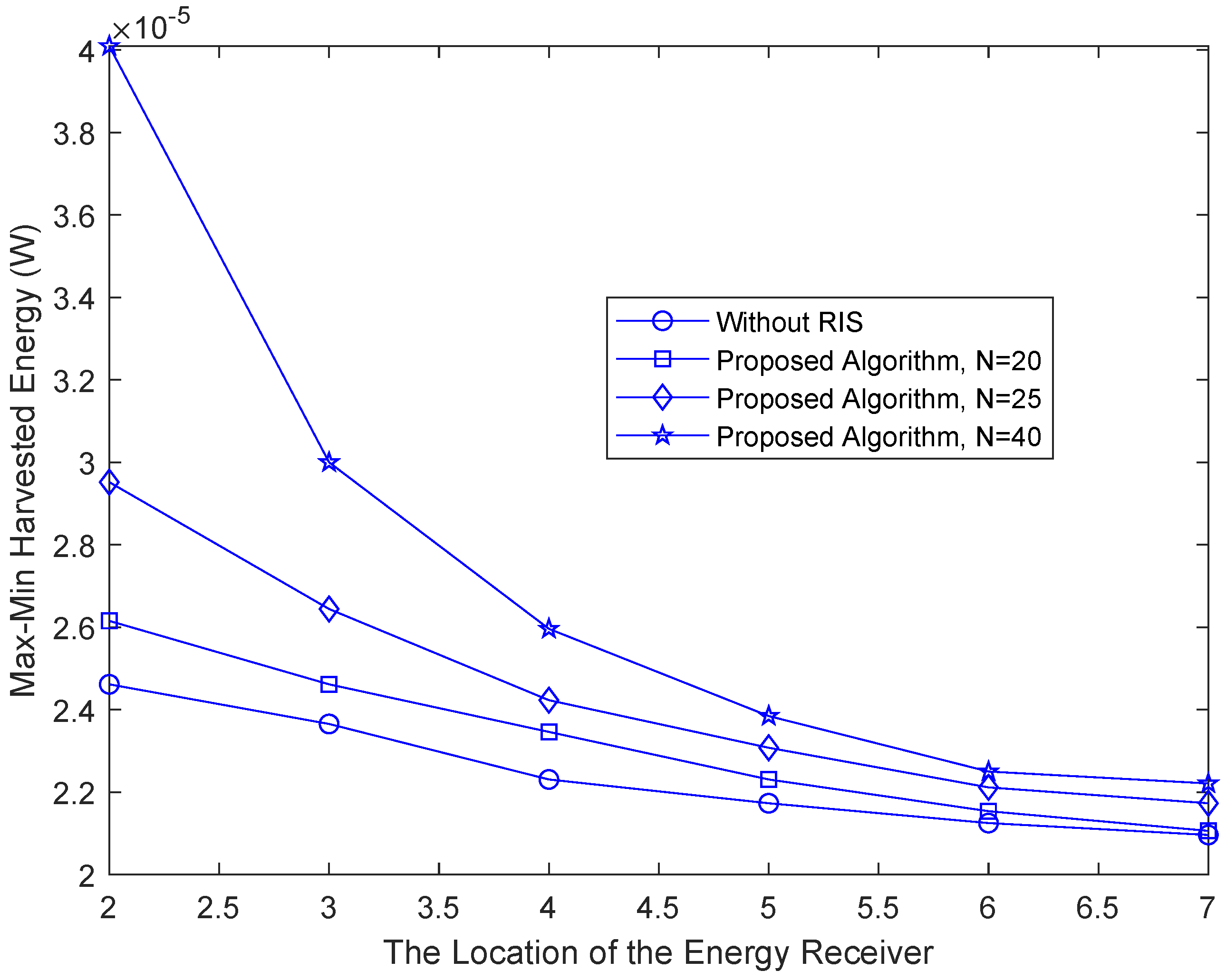 Sensors 22 08274 g005
