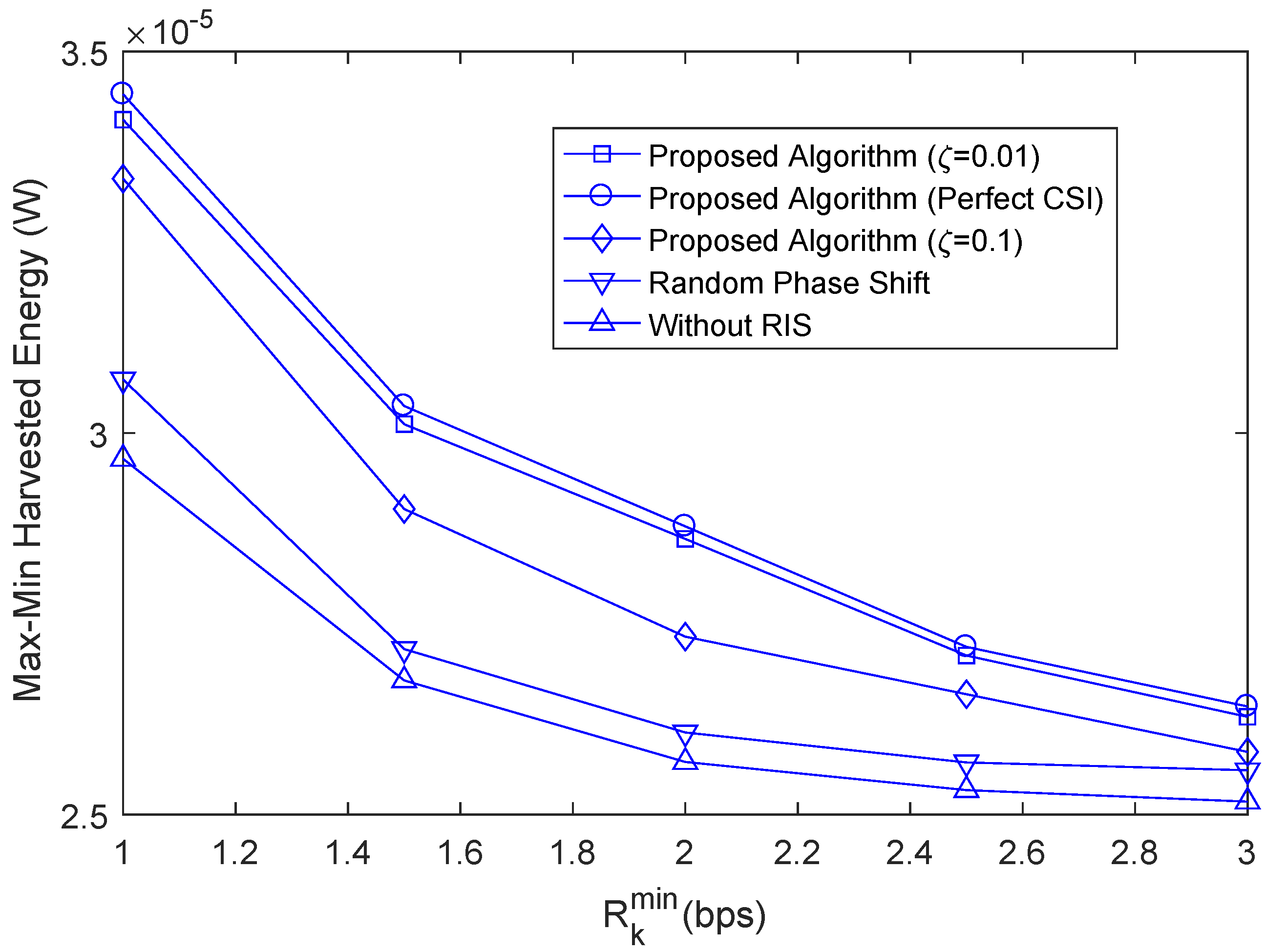 Sensors 22 08274 g006