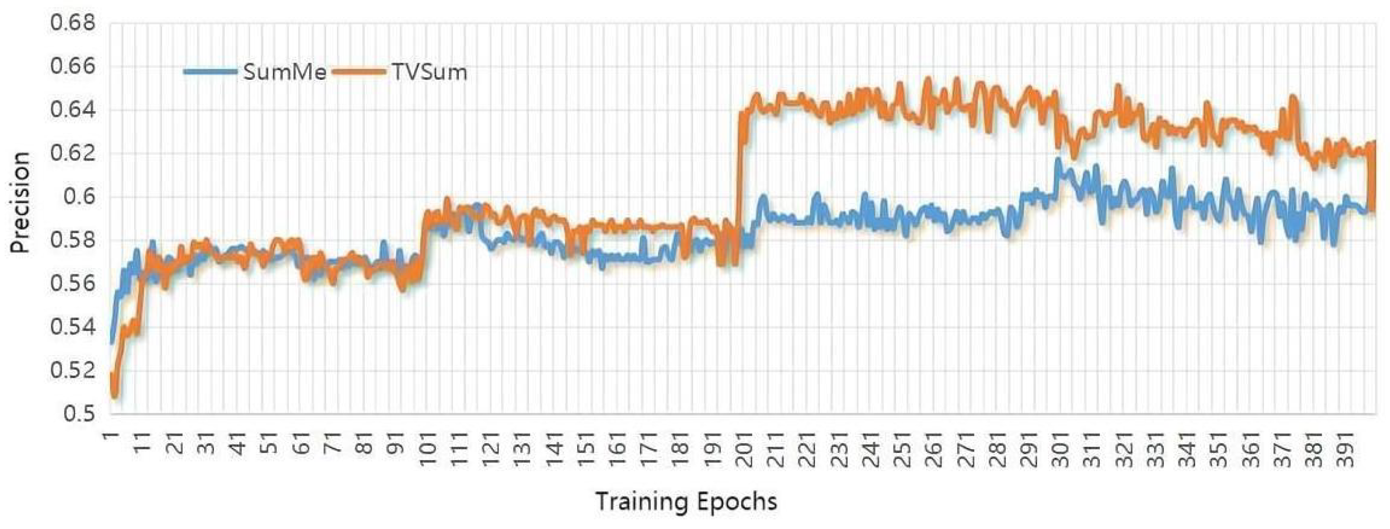 Sensors 22 08275 g006