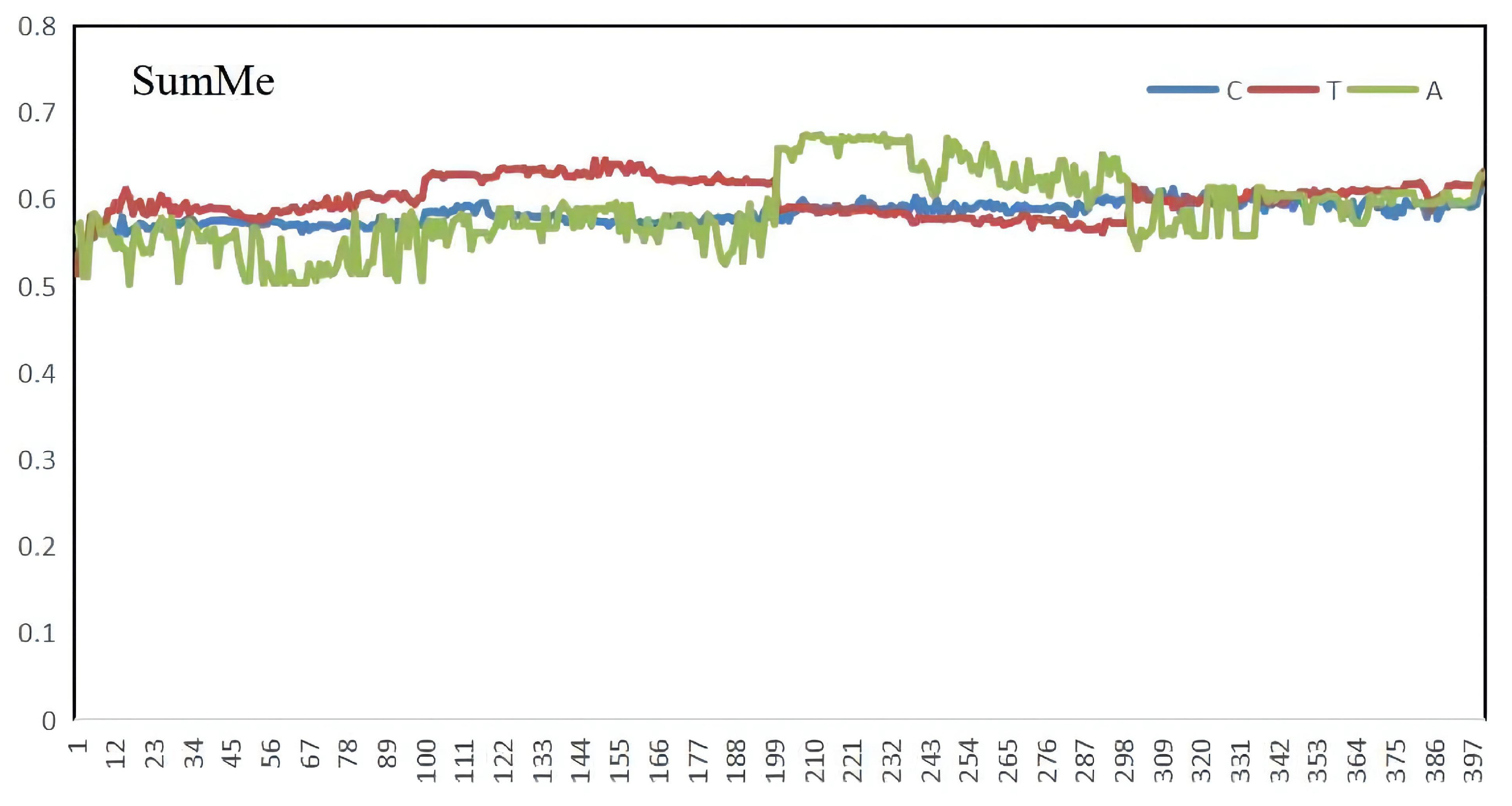 Sensors 22 08275 g008