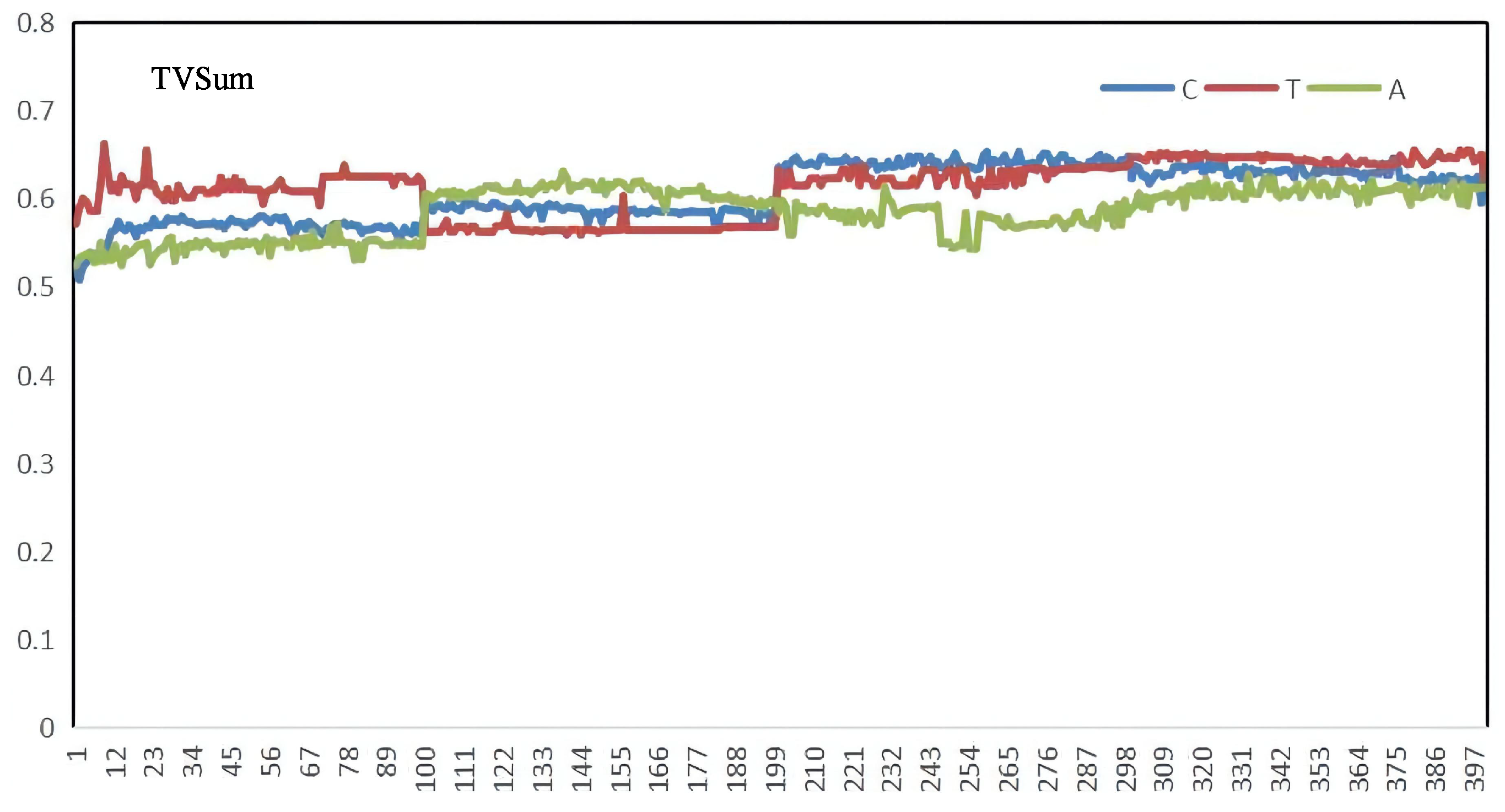 Sensors 22 08275 g009