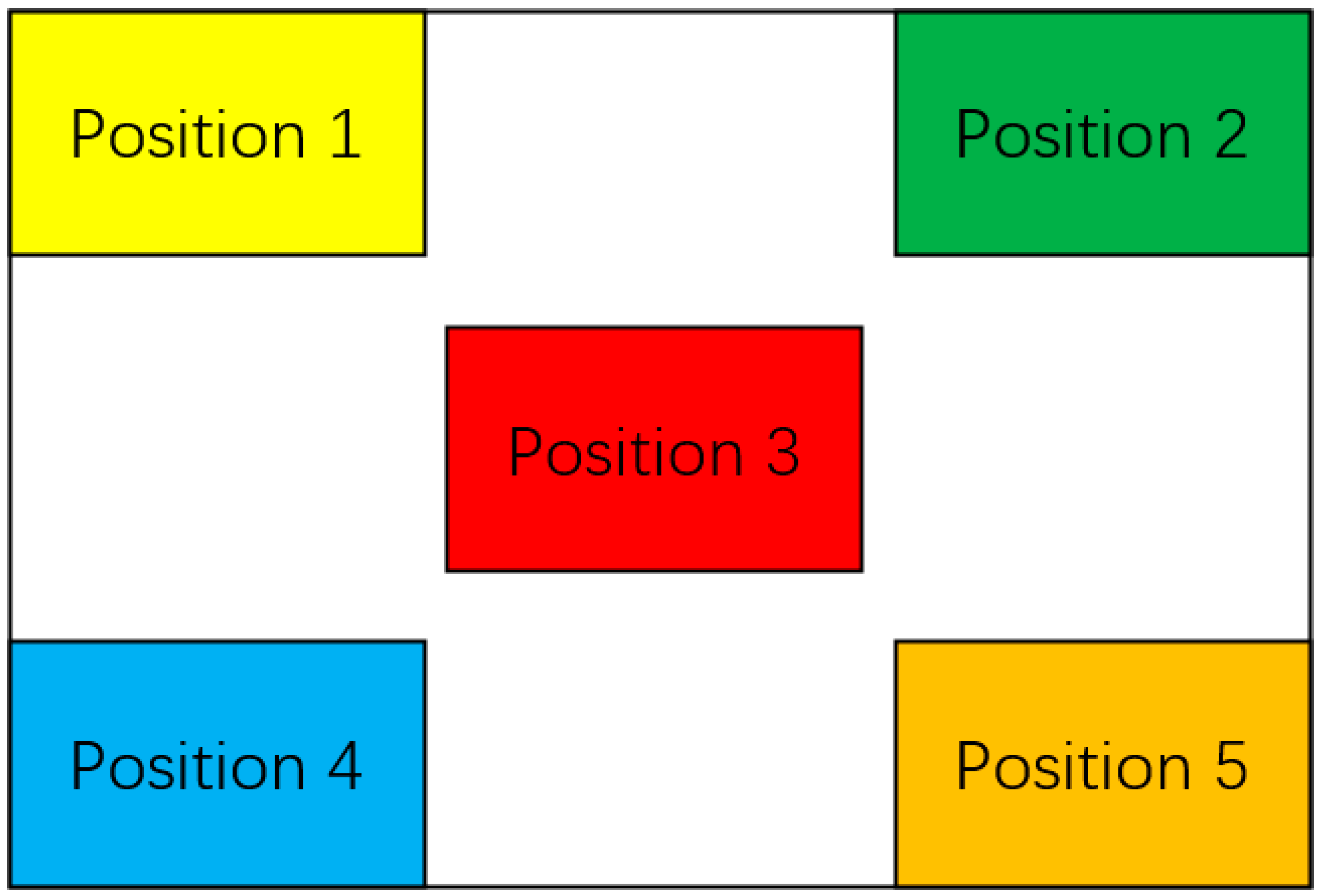 Sensors 22 08276 g006