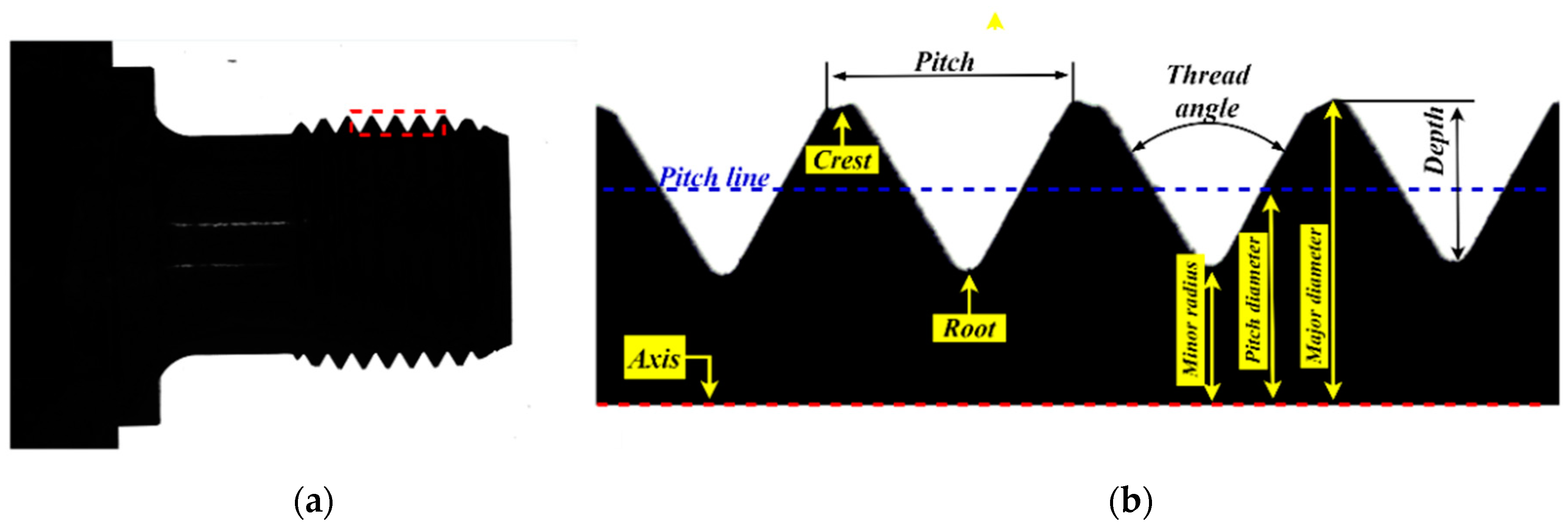 Sensors 22 08276 g009