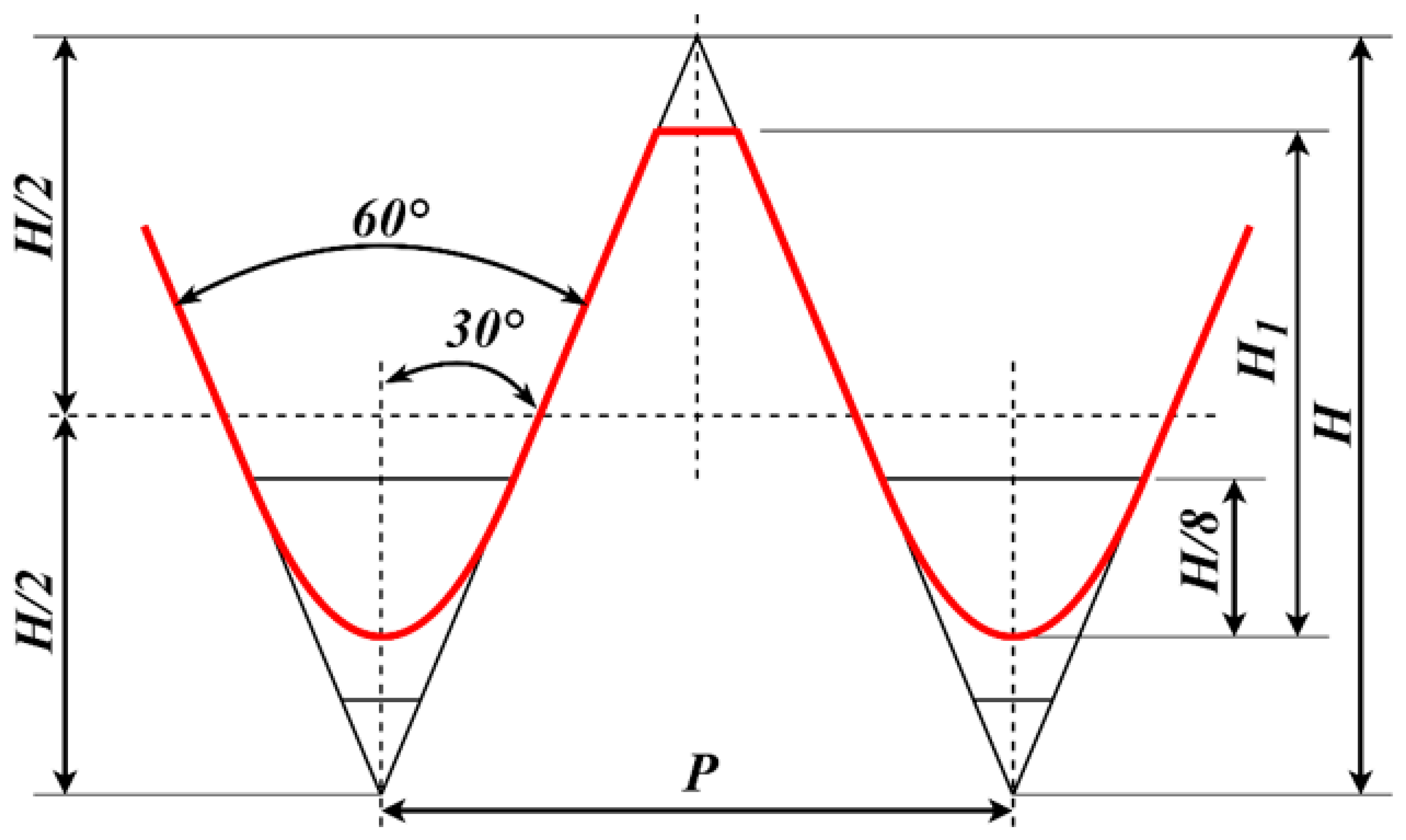 Sensors 22 08276 g010