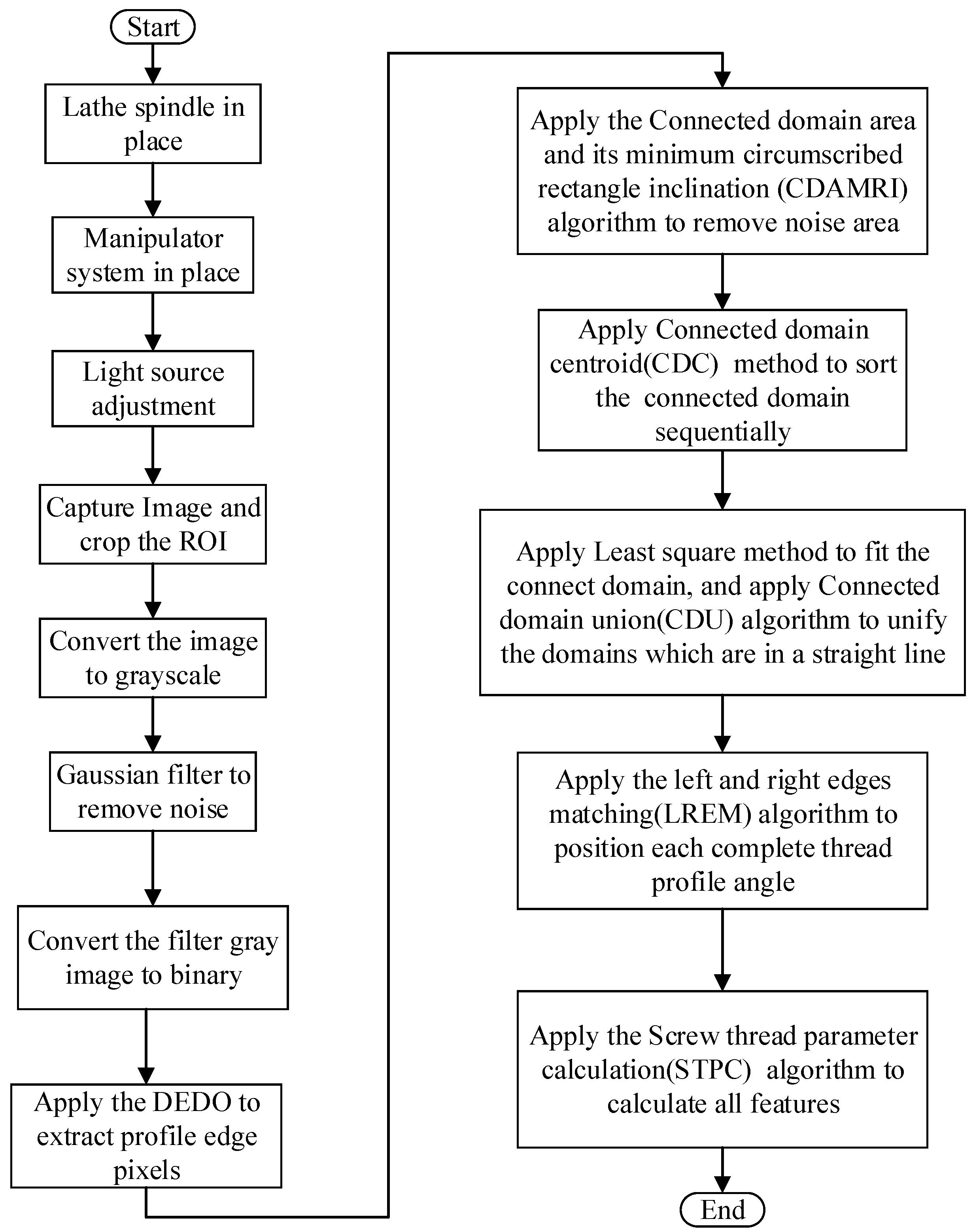 Sensors 22 08276 g011