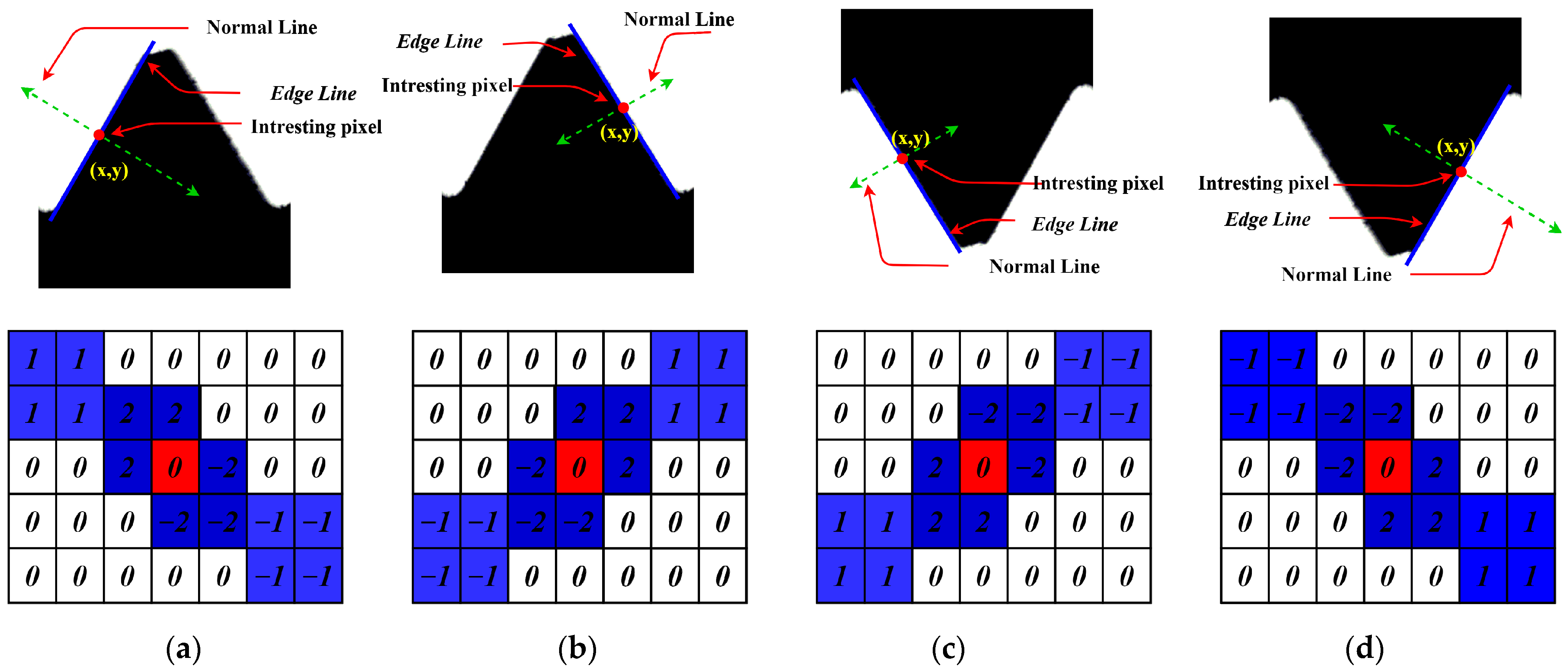 Sensors 22 08276 g013