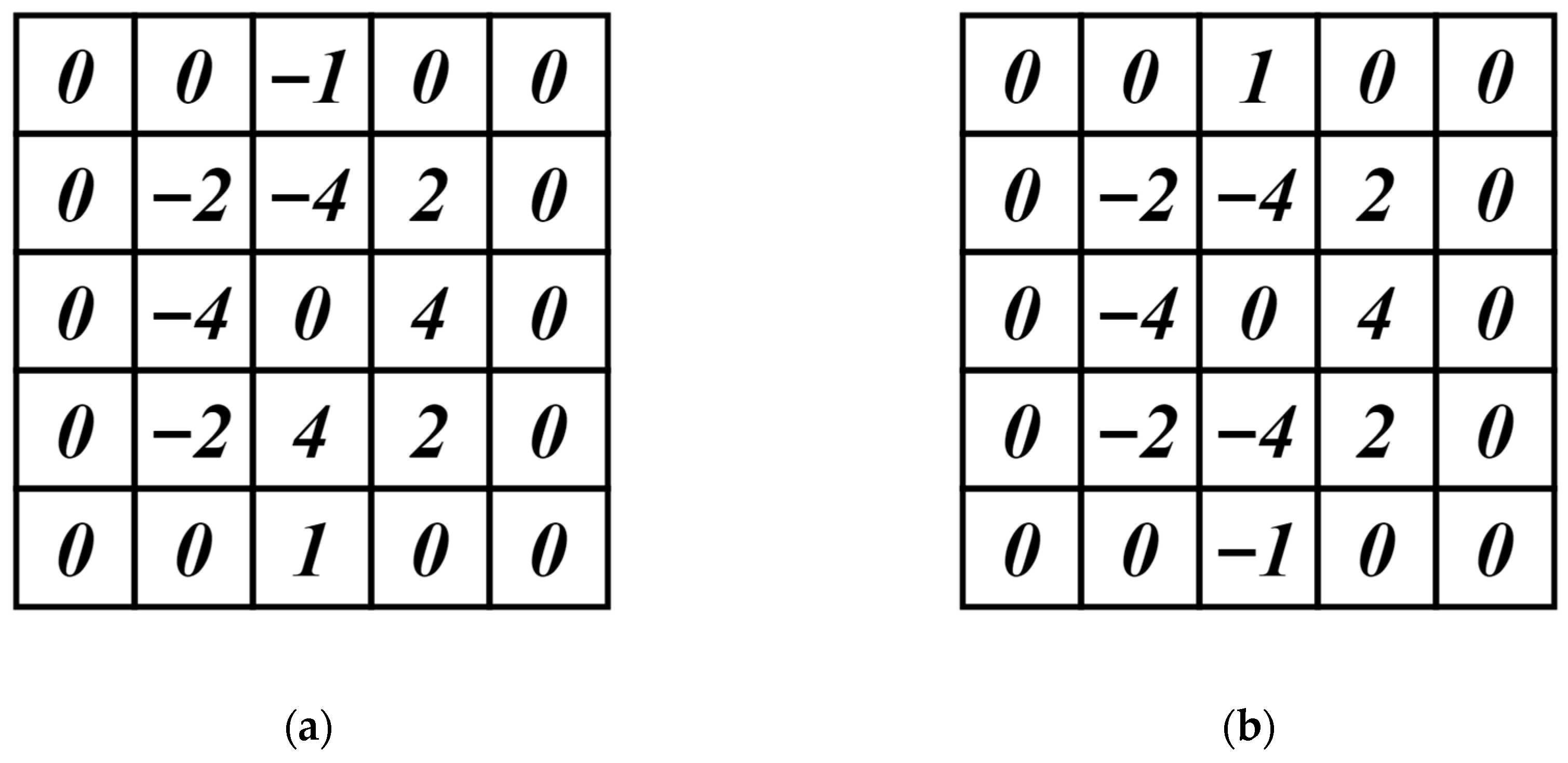 Sensors 22 08276 g014