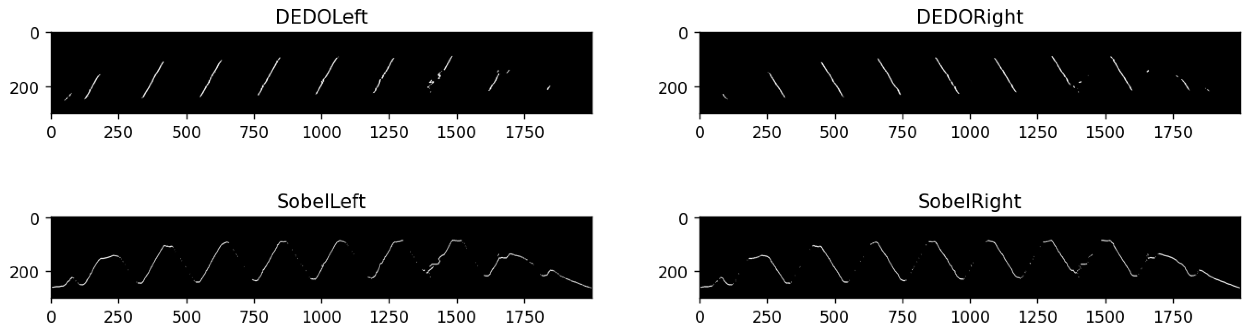 Sensors 22 08276 g015