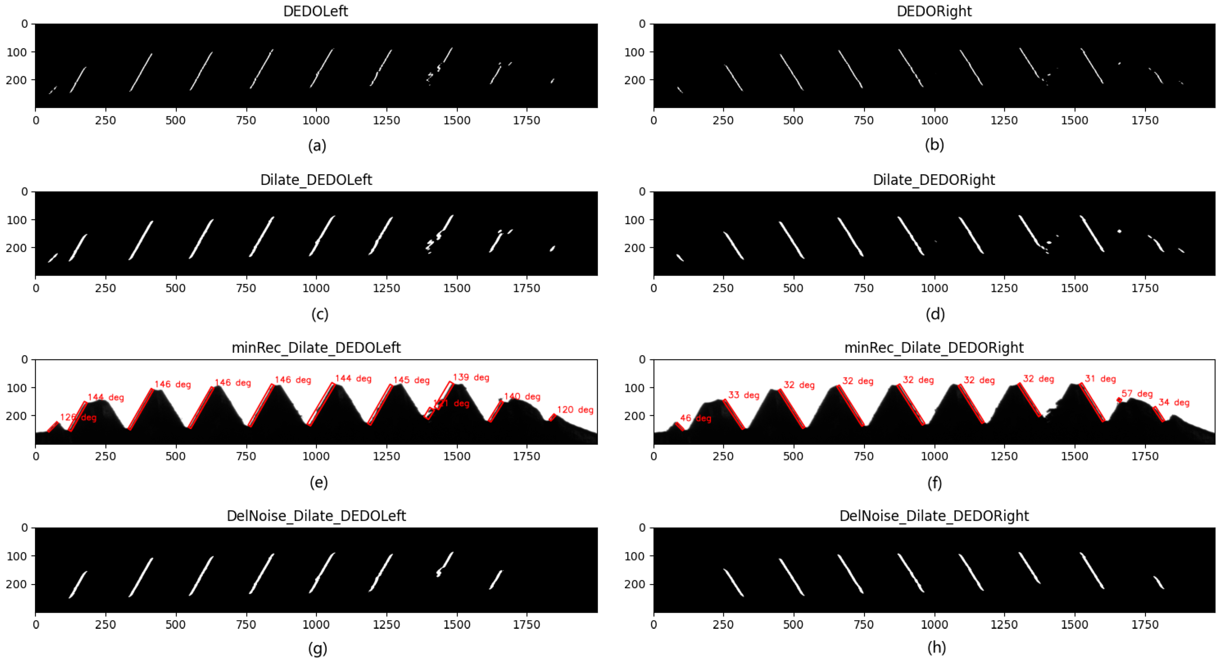 Sensors 22 08276 g016